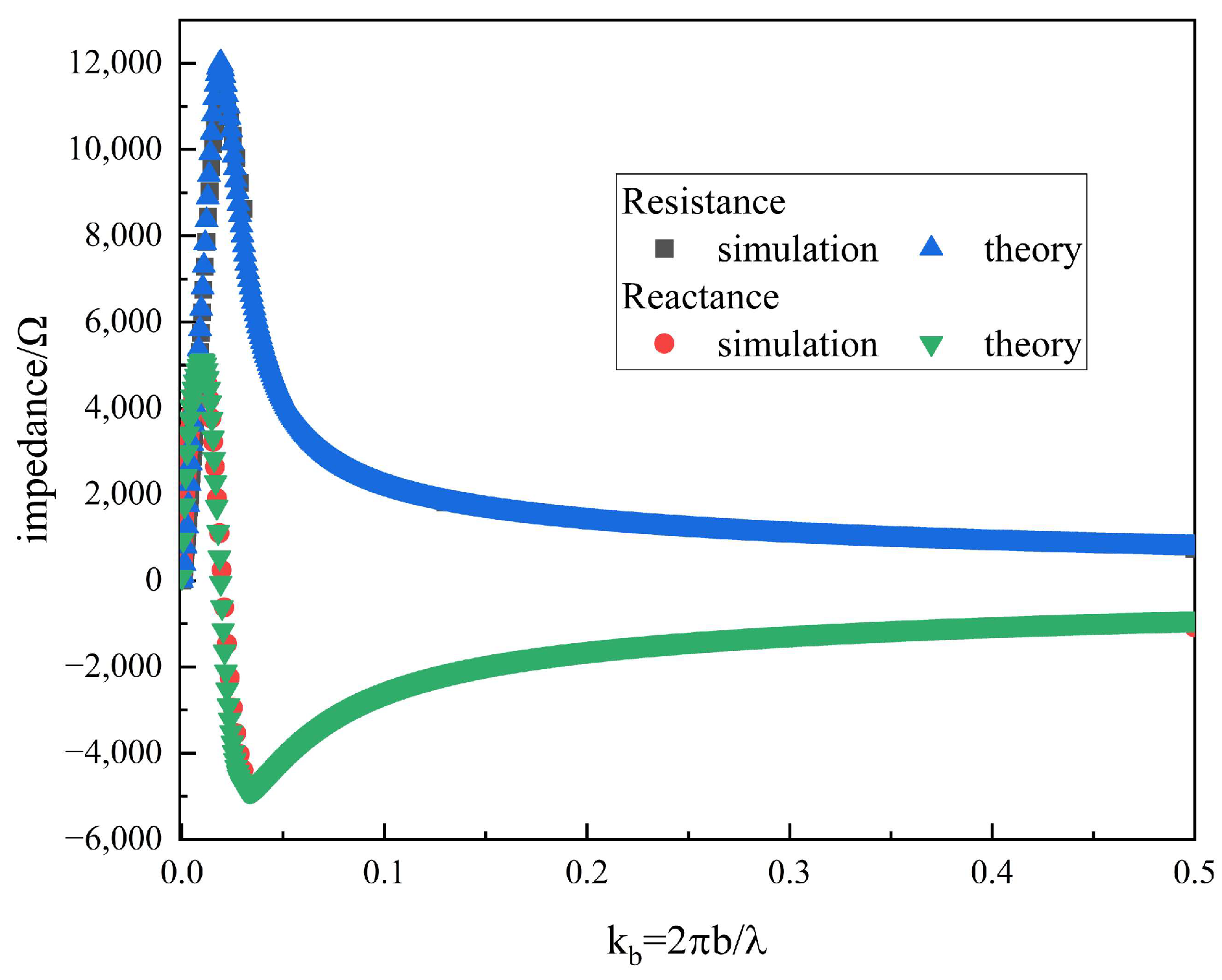 Sensors 25 05285 g006