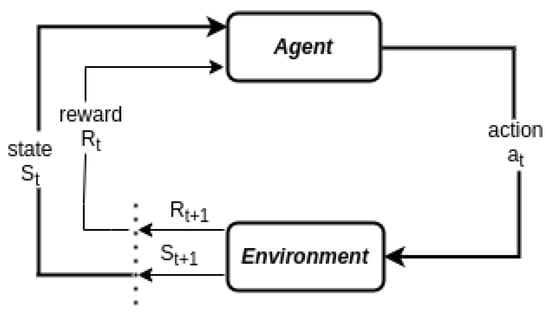 Sensors 25 05286 g016