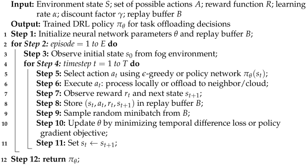 Sensors 25 05286 i001