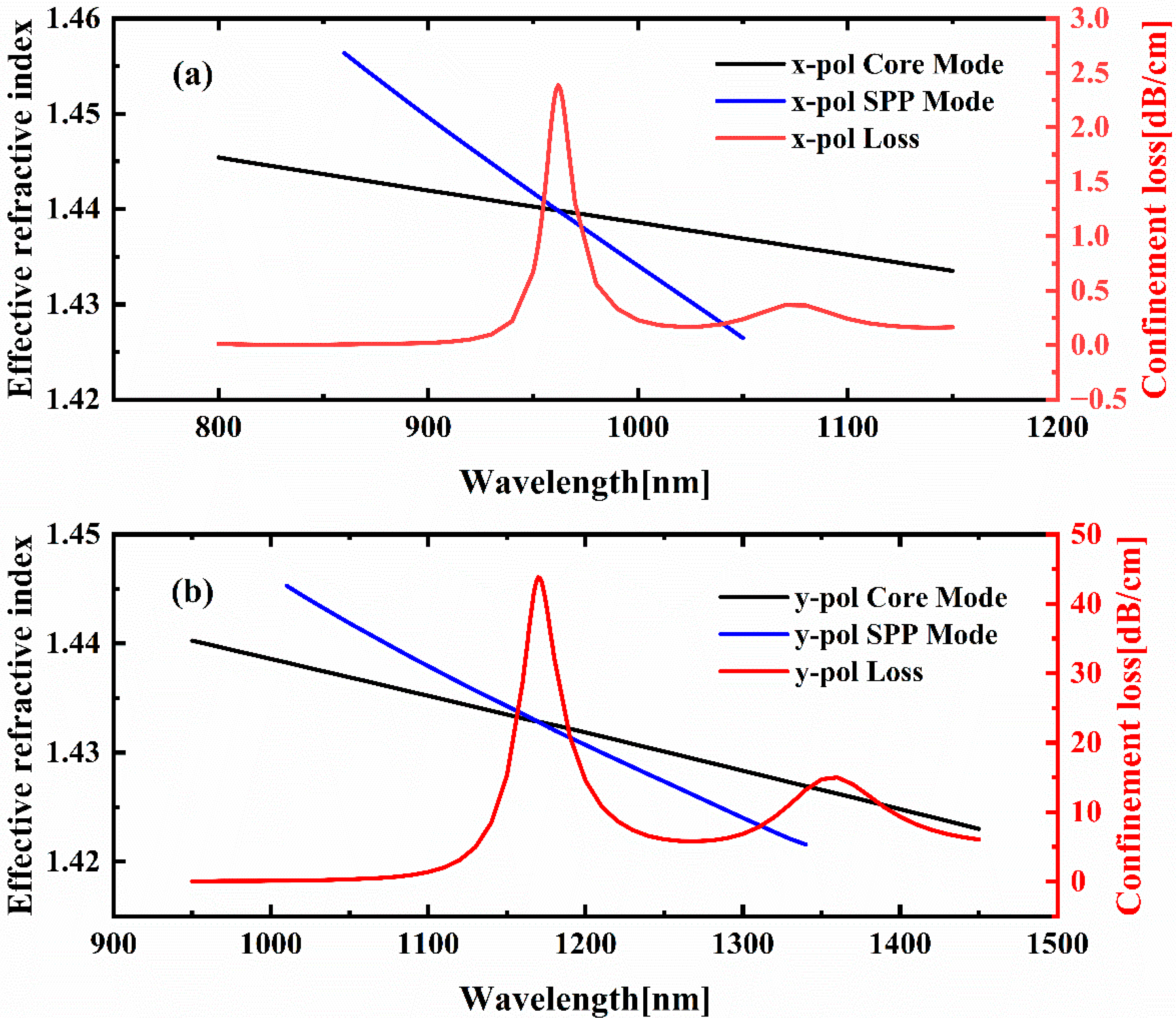 Sensors 25 05292 g003 Sensors 25 05292 g003