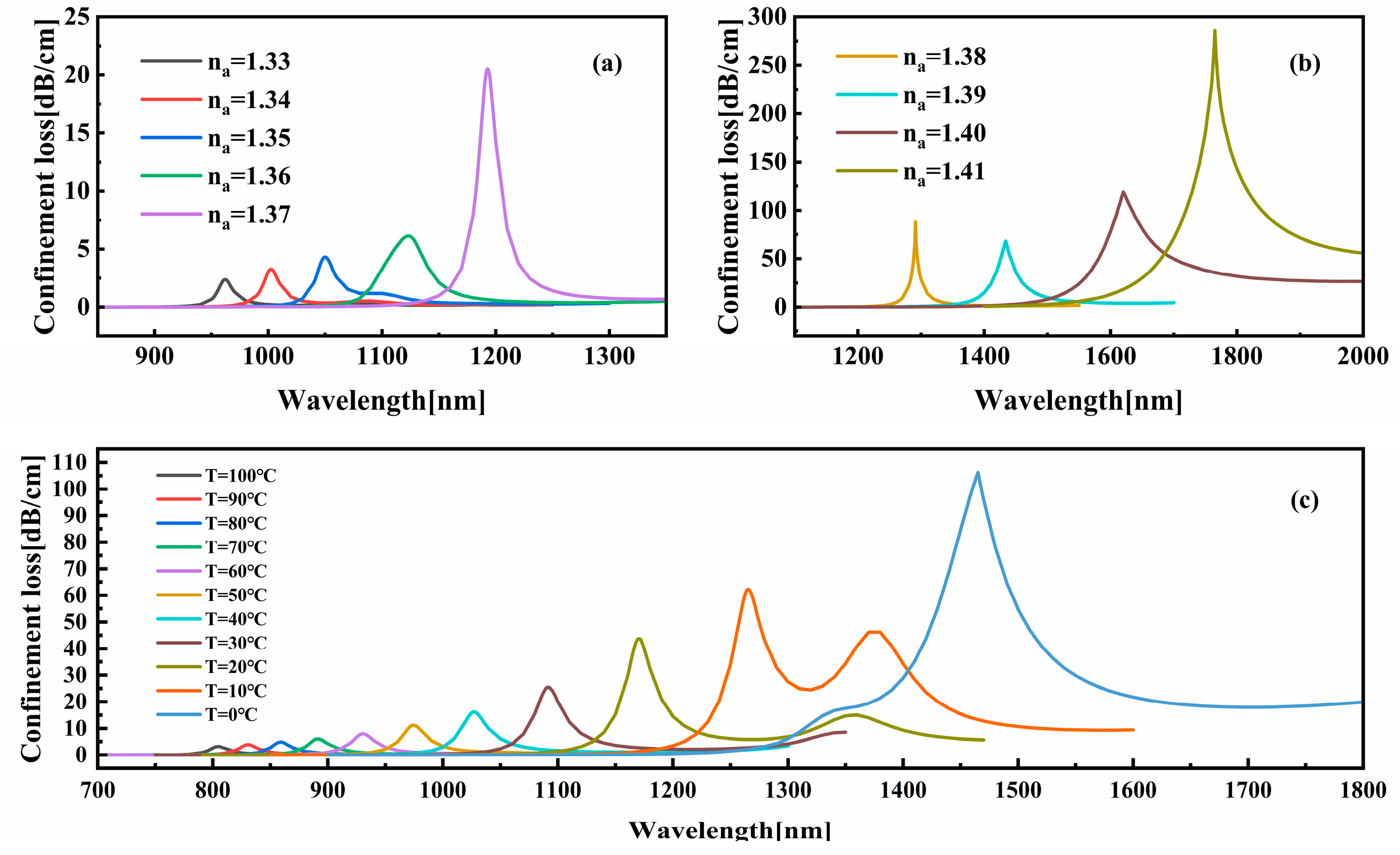 Sensors 25 05292 g004 Sensors 25 05292 g004