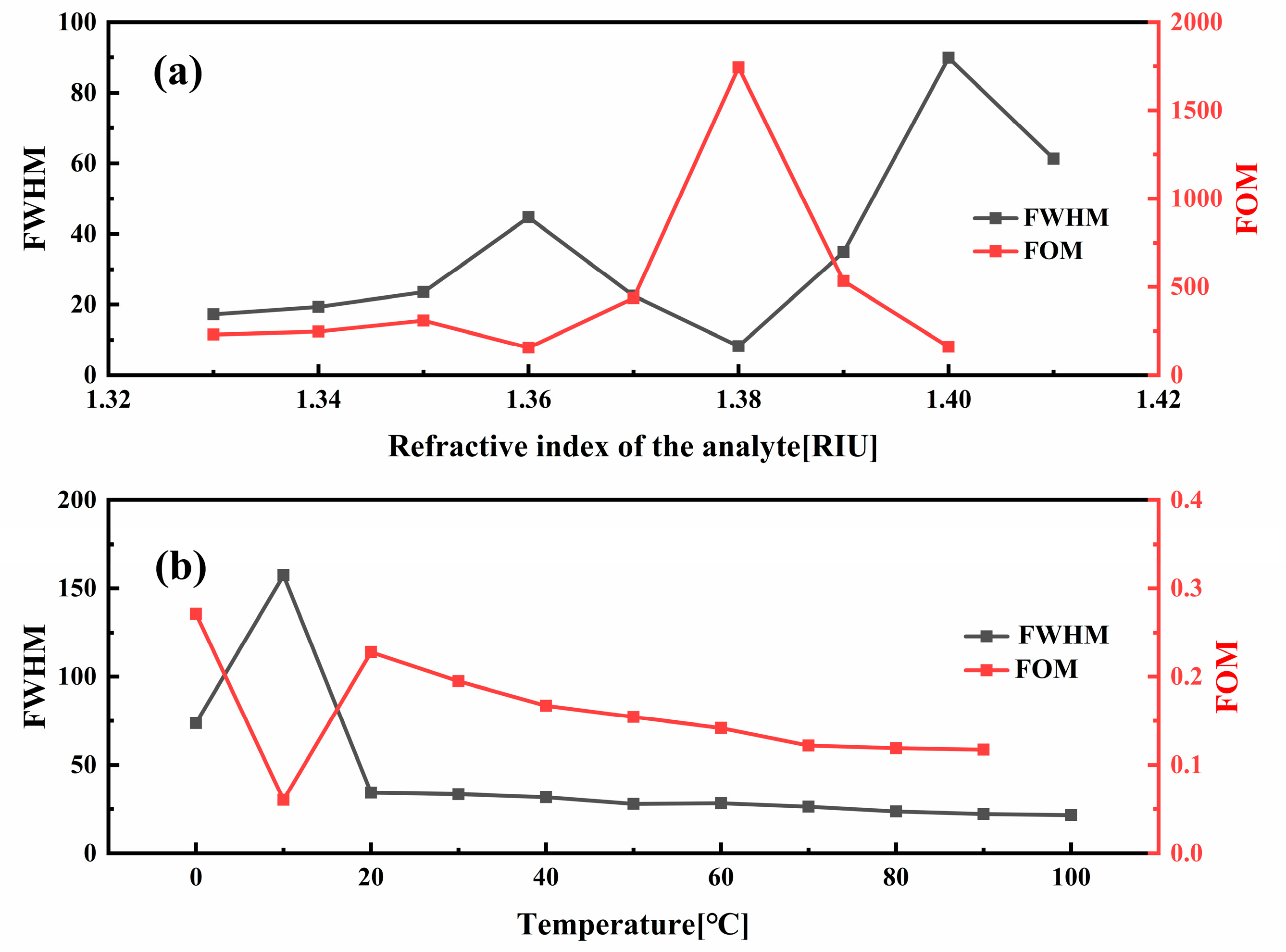 Sensors 25 05292 g005 Sensors 25 05292 g005