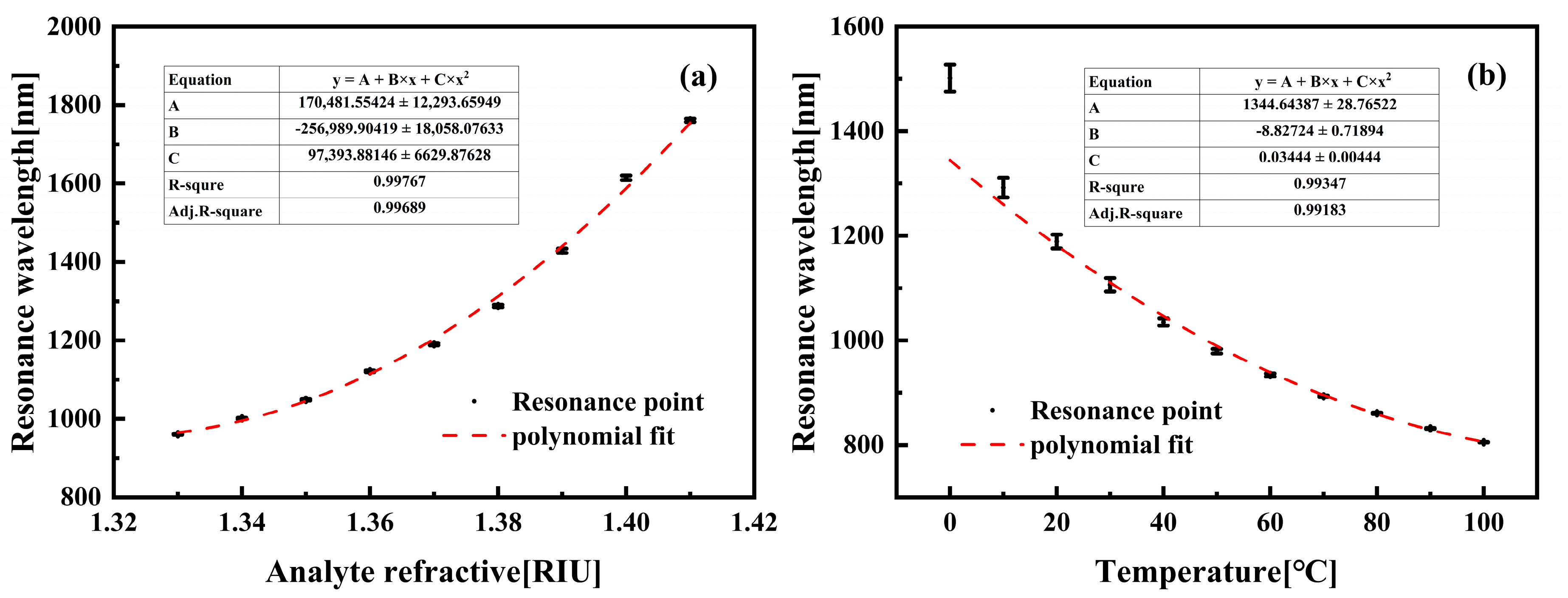 Sensors 25 05292 g006 Sensors 25 05292 g006