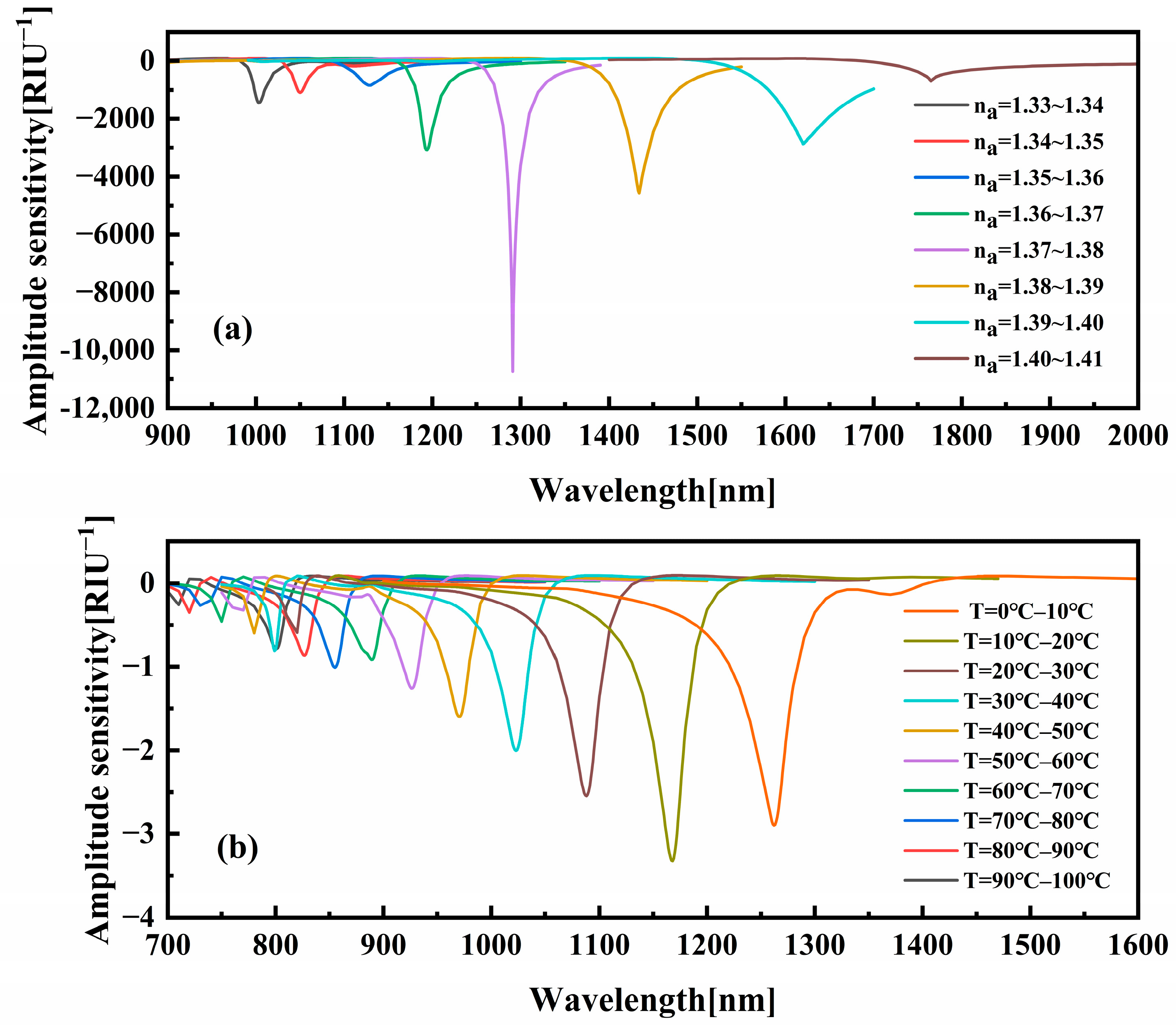 Sensors 25 05292 g007 Sensors 25 05292 g007