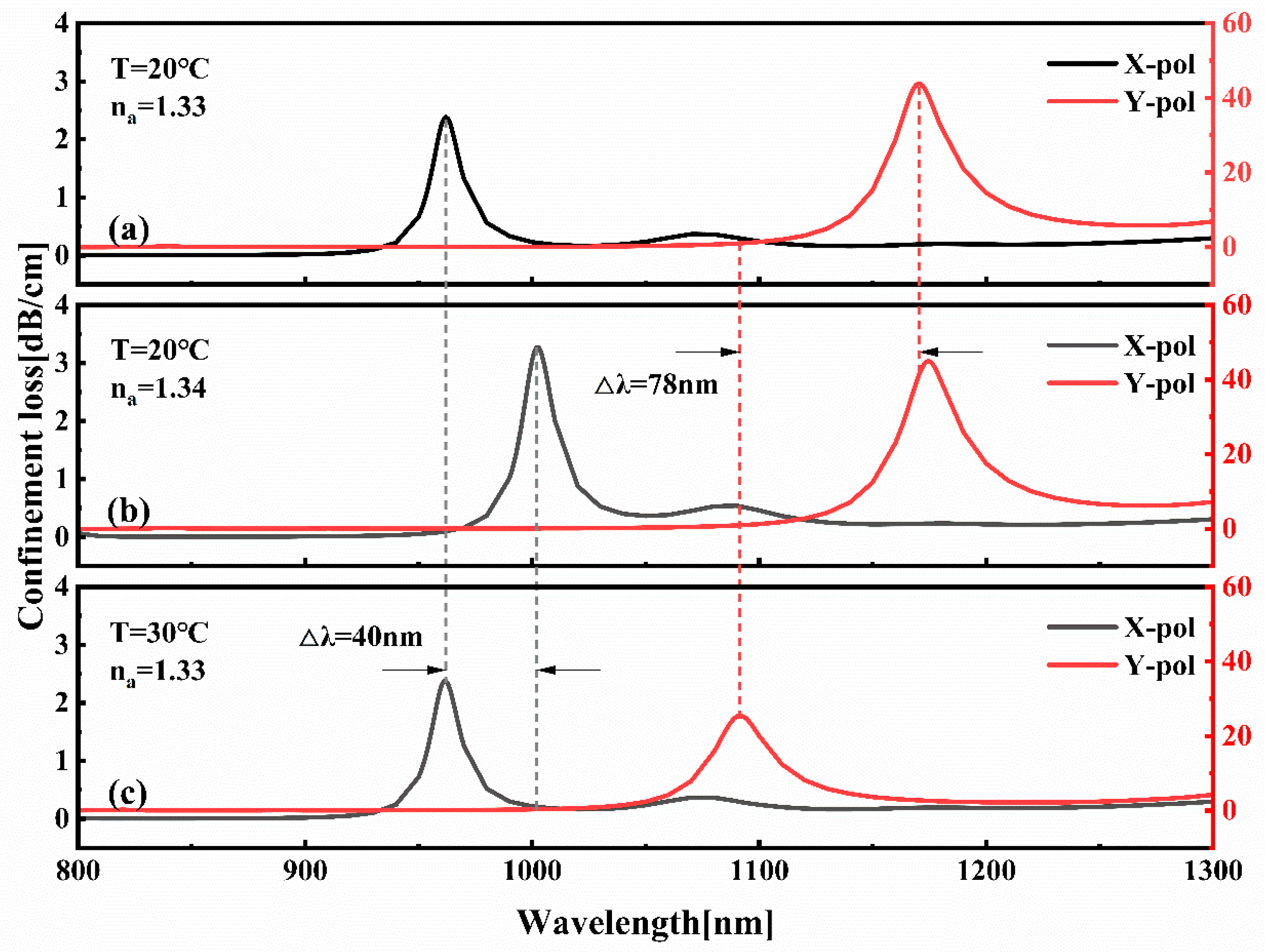 Sensors 25 05292 g008 Sensors 25 05292 g008