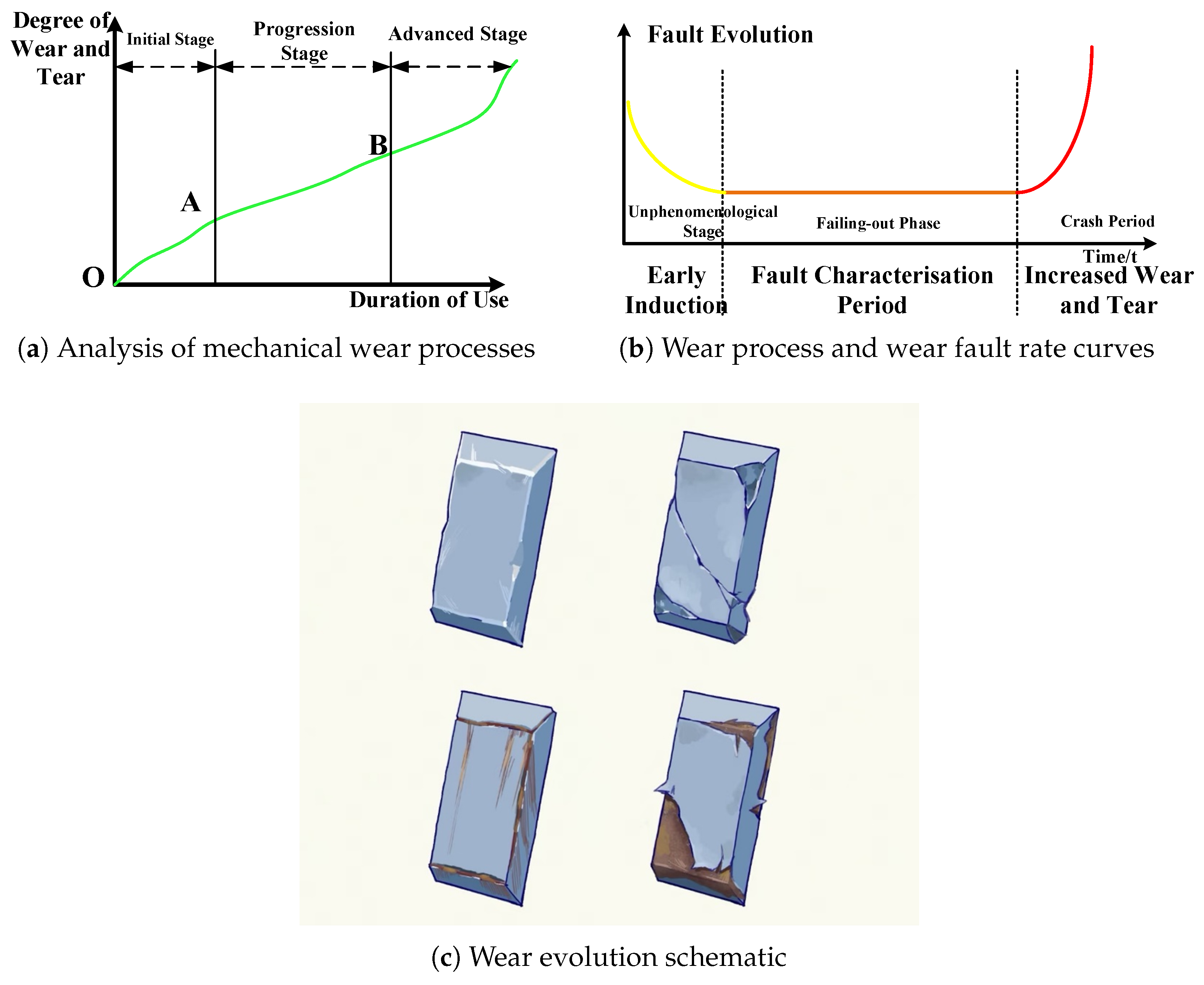 Sensors 25 05294 g001