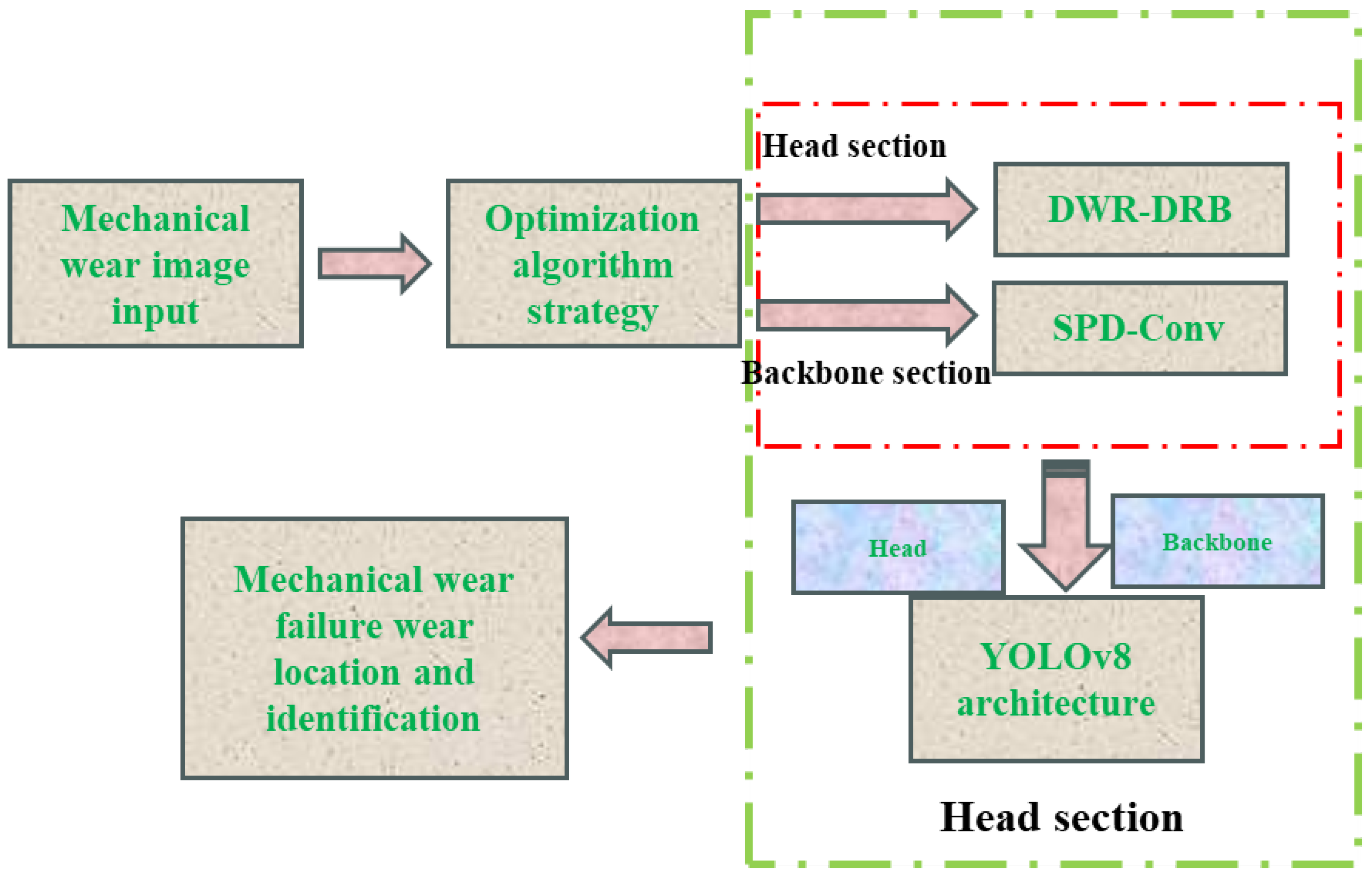Sensors 25 05294 g003