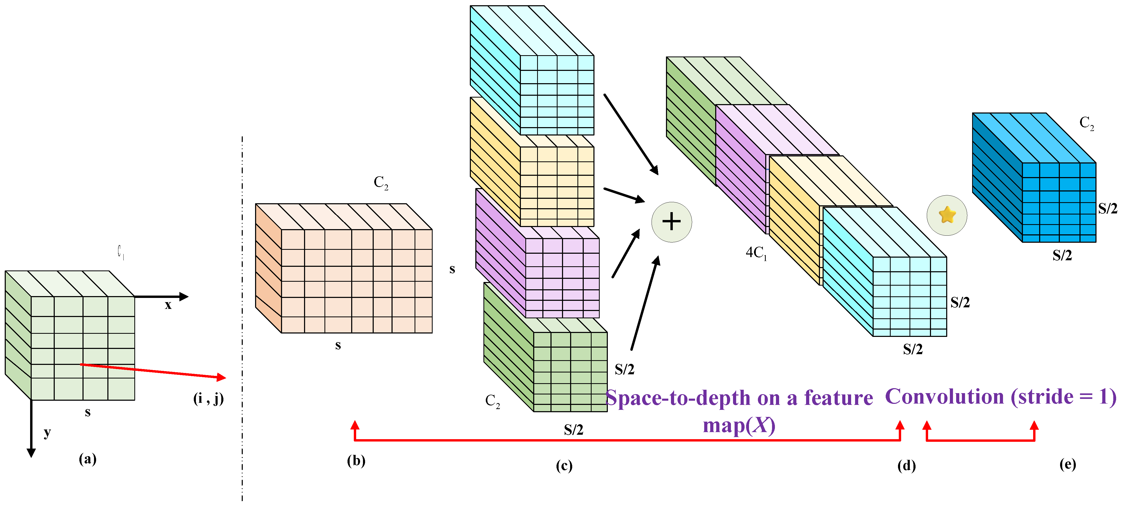 Sensors 25 05294 g005