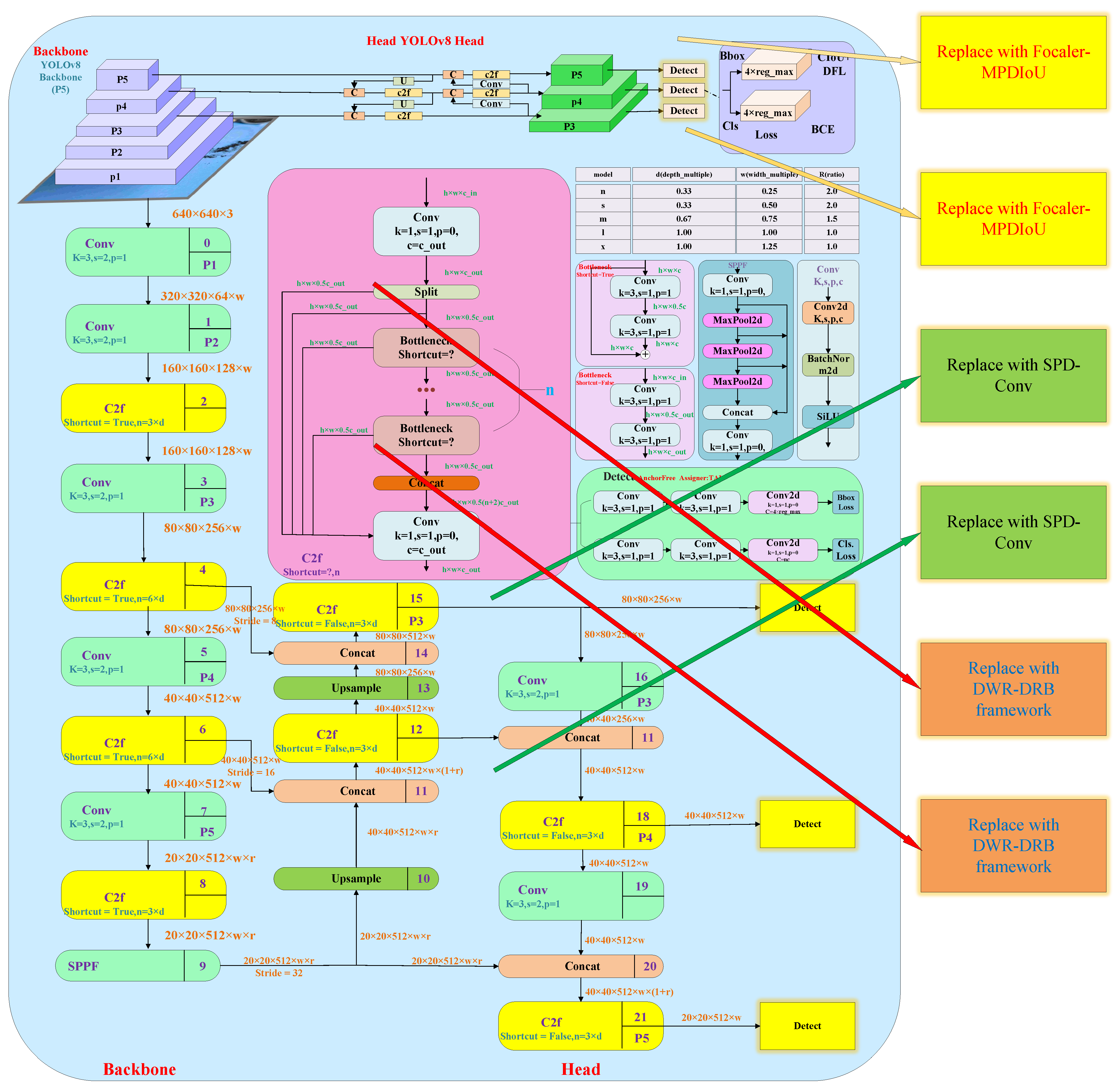 Sensors 25 05294 g006