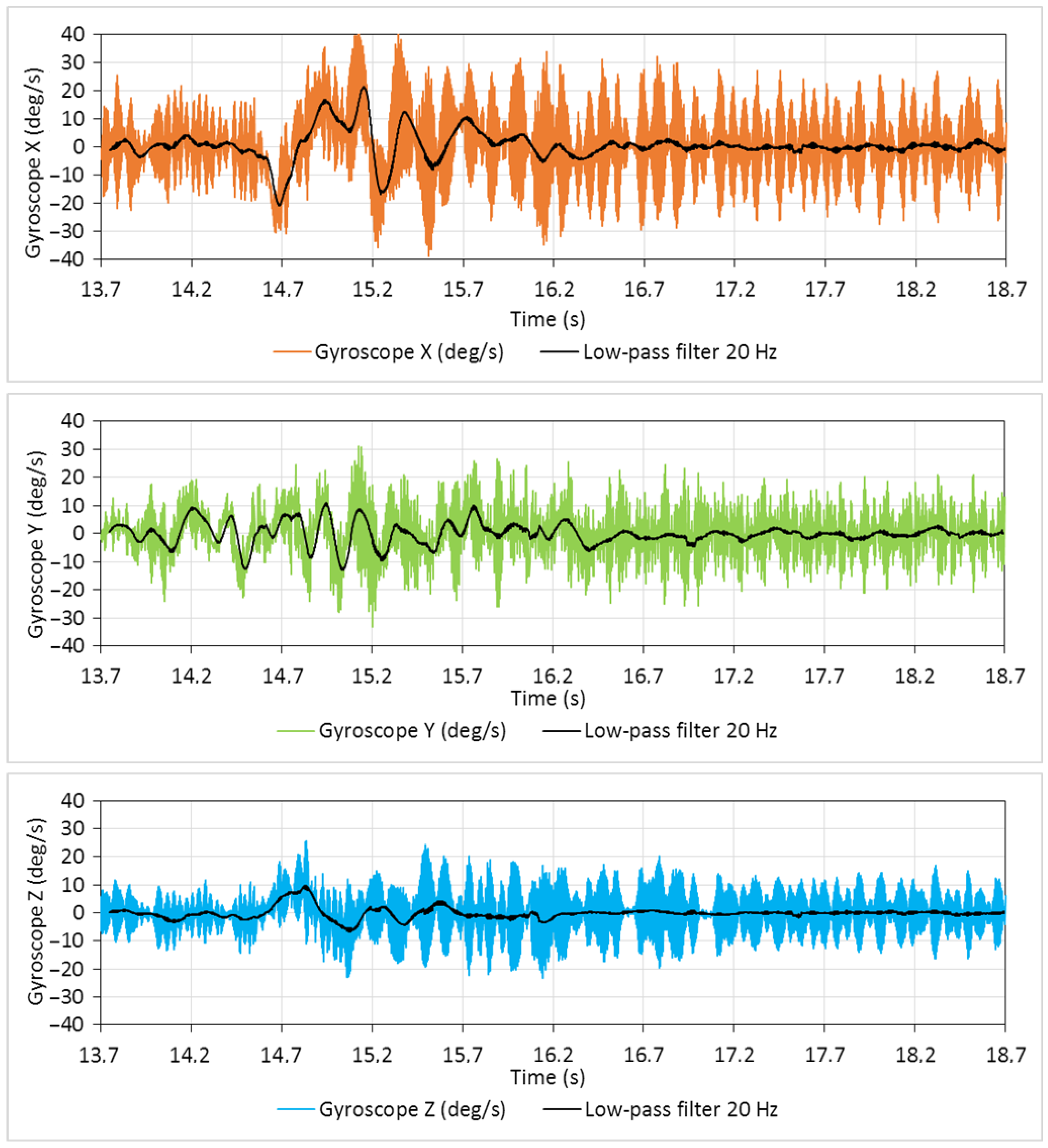 Sensors 25 05300 g011