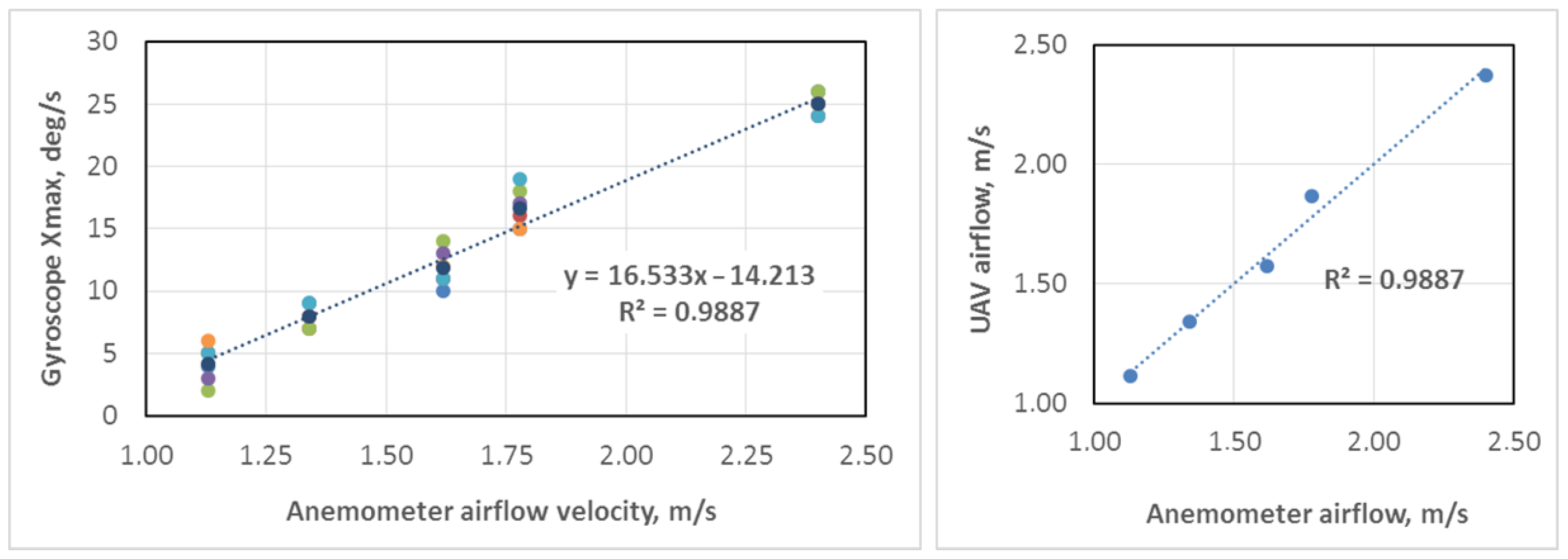 Sensors 25 05300 g016