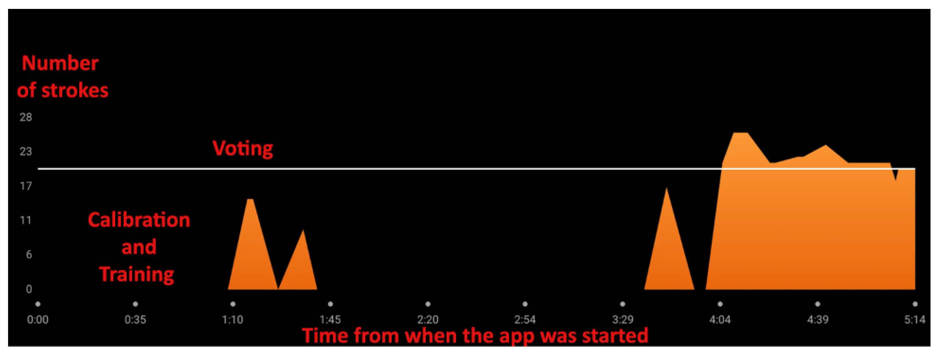 Sensors 25 05307 g006