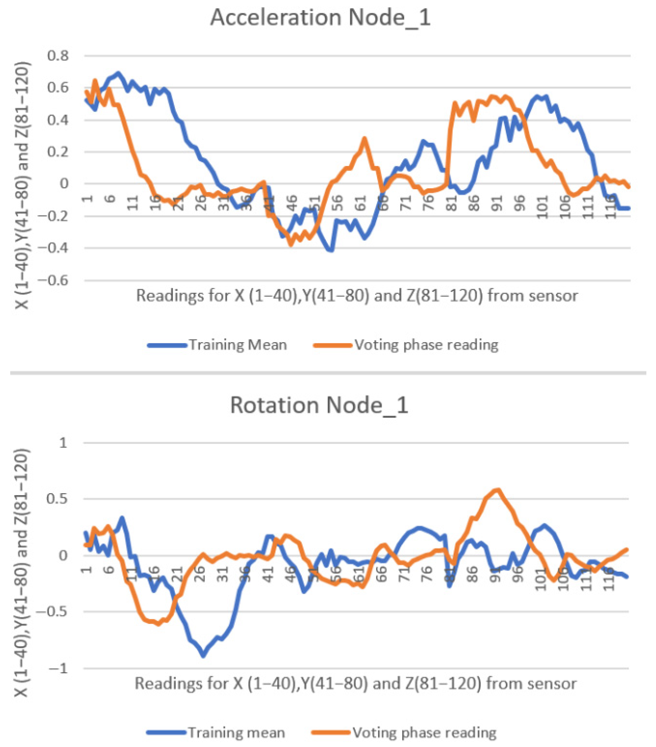 Sensors 25 05307 g012