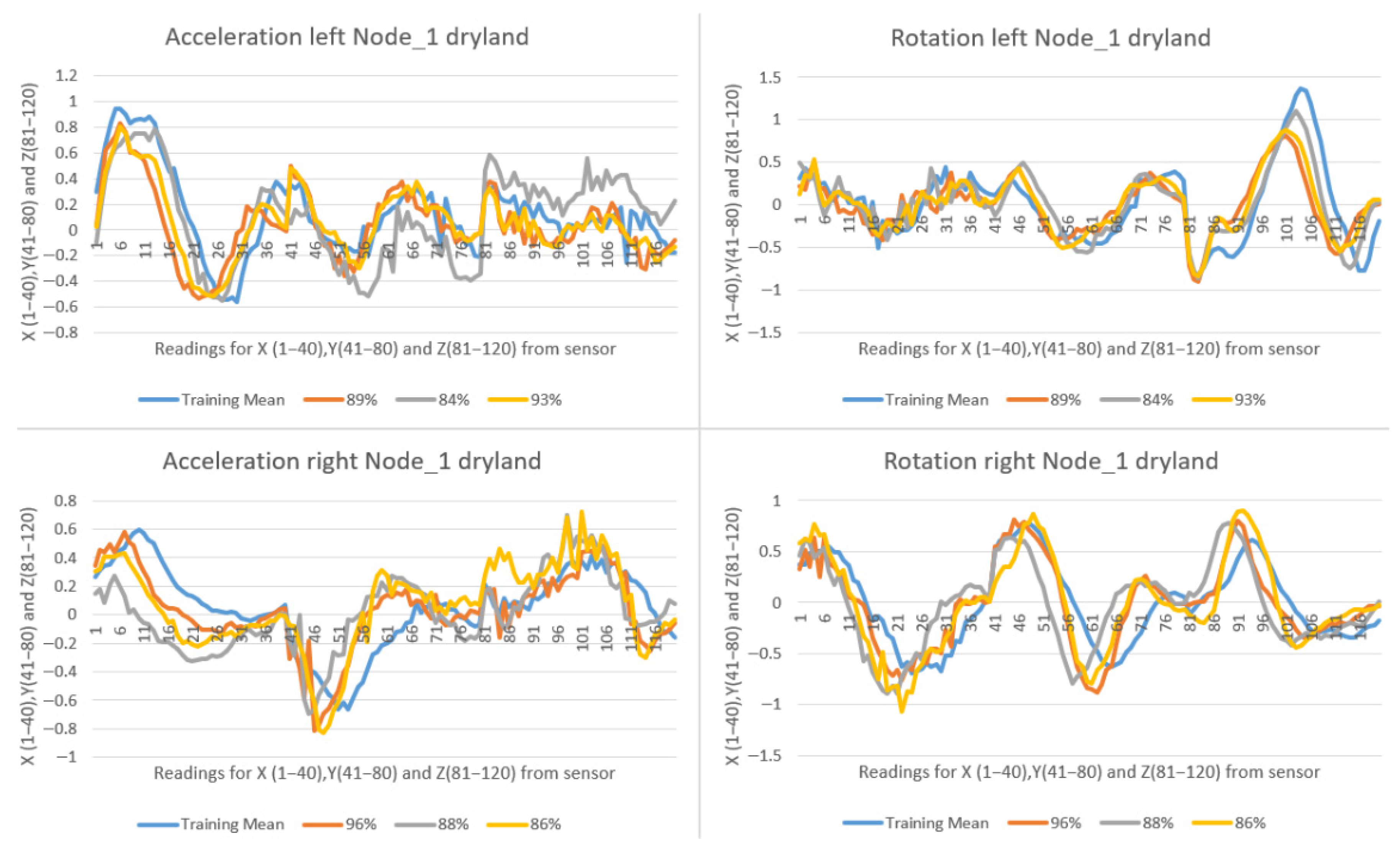 Sensors 25 05307 g015