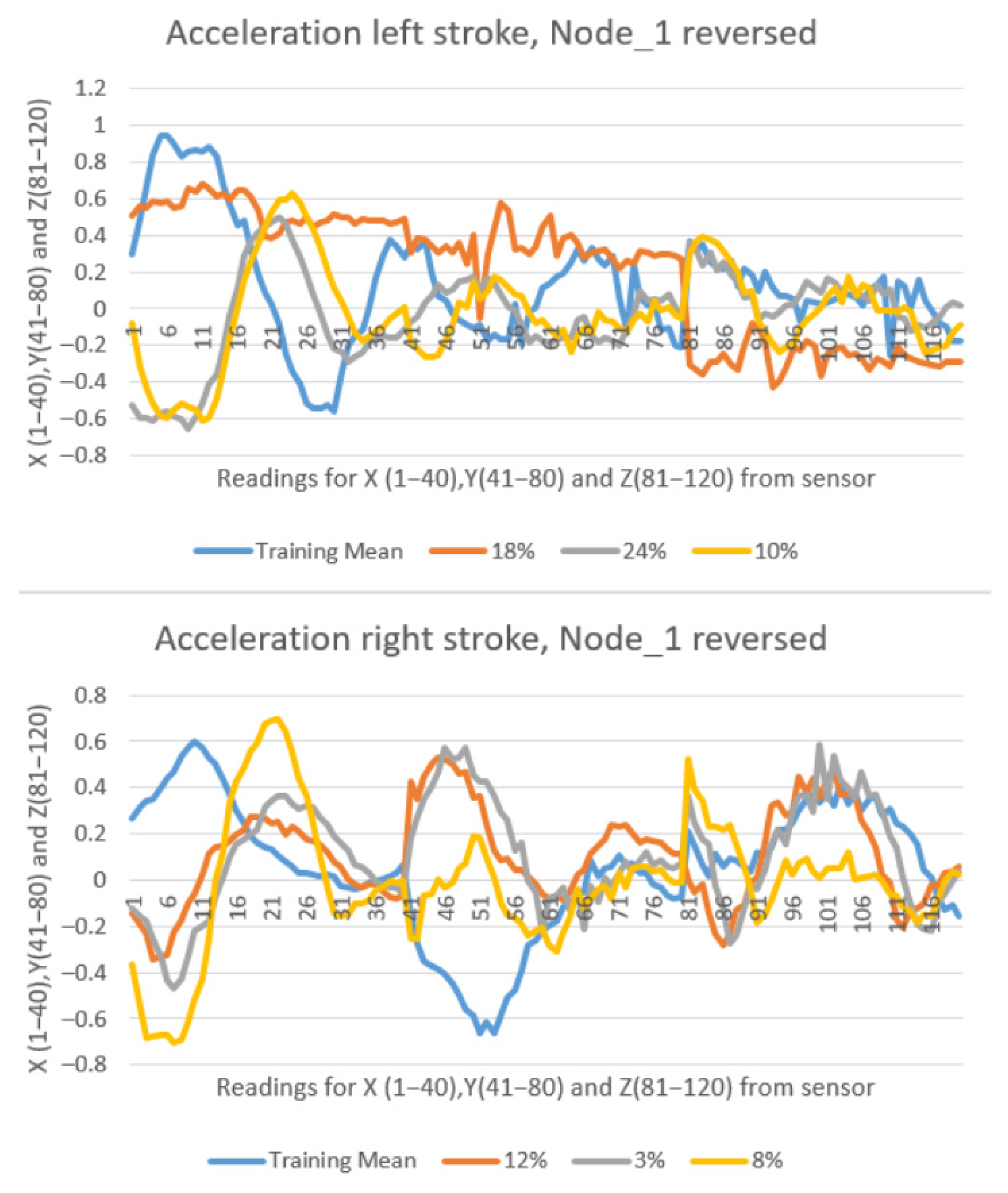 Sensors 25 05307 g016