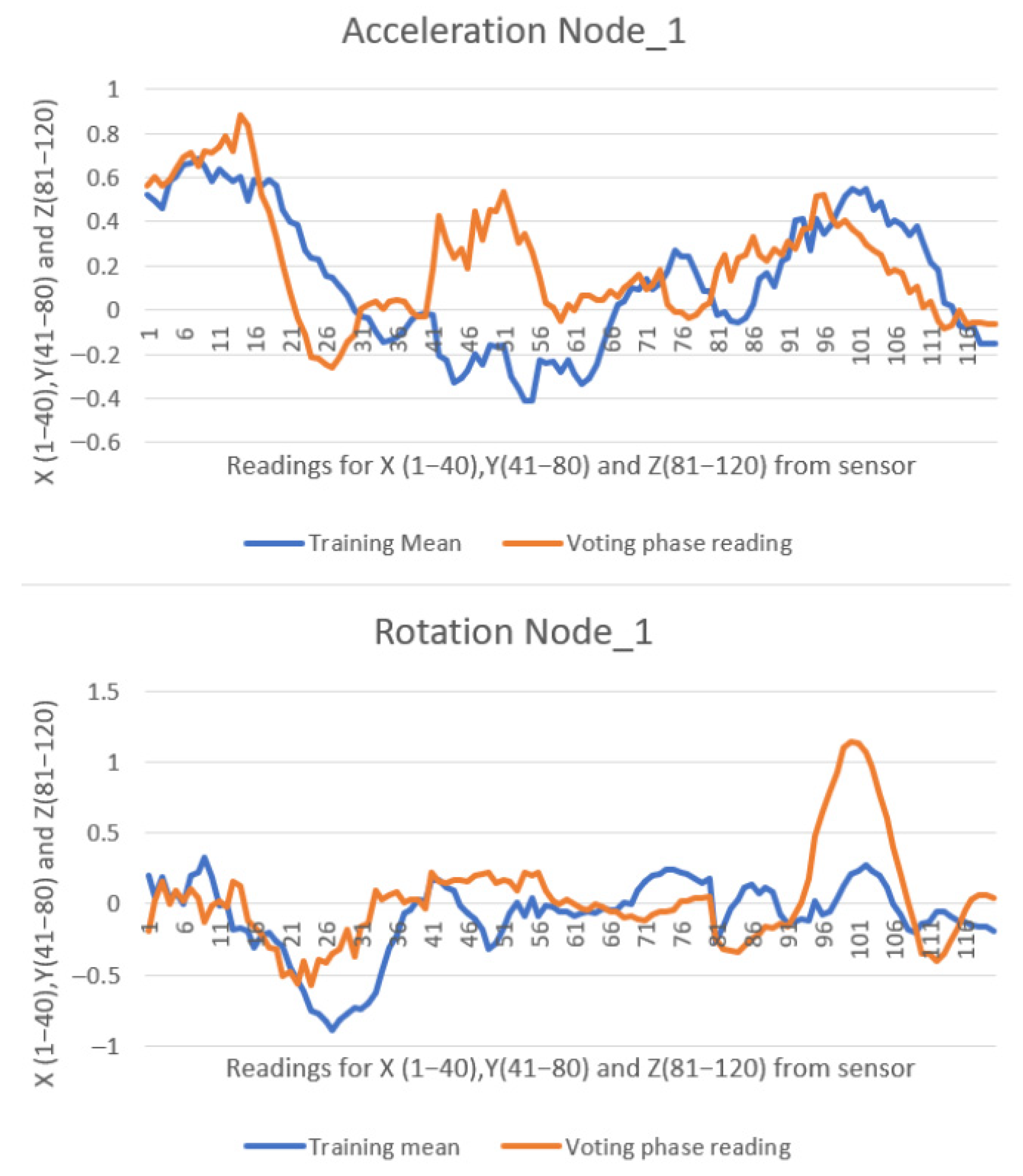 Sensors 25 05307 g018