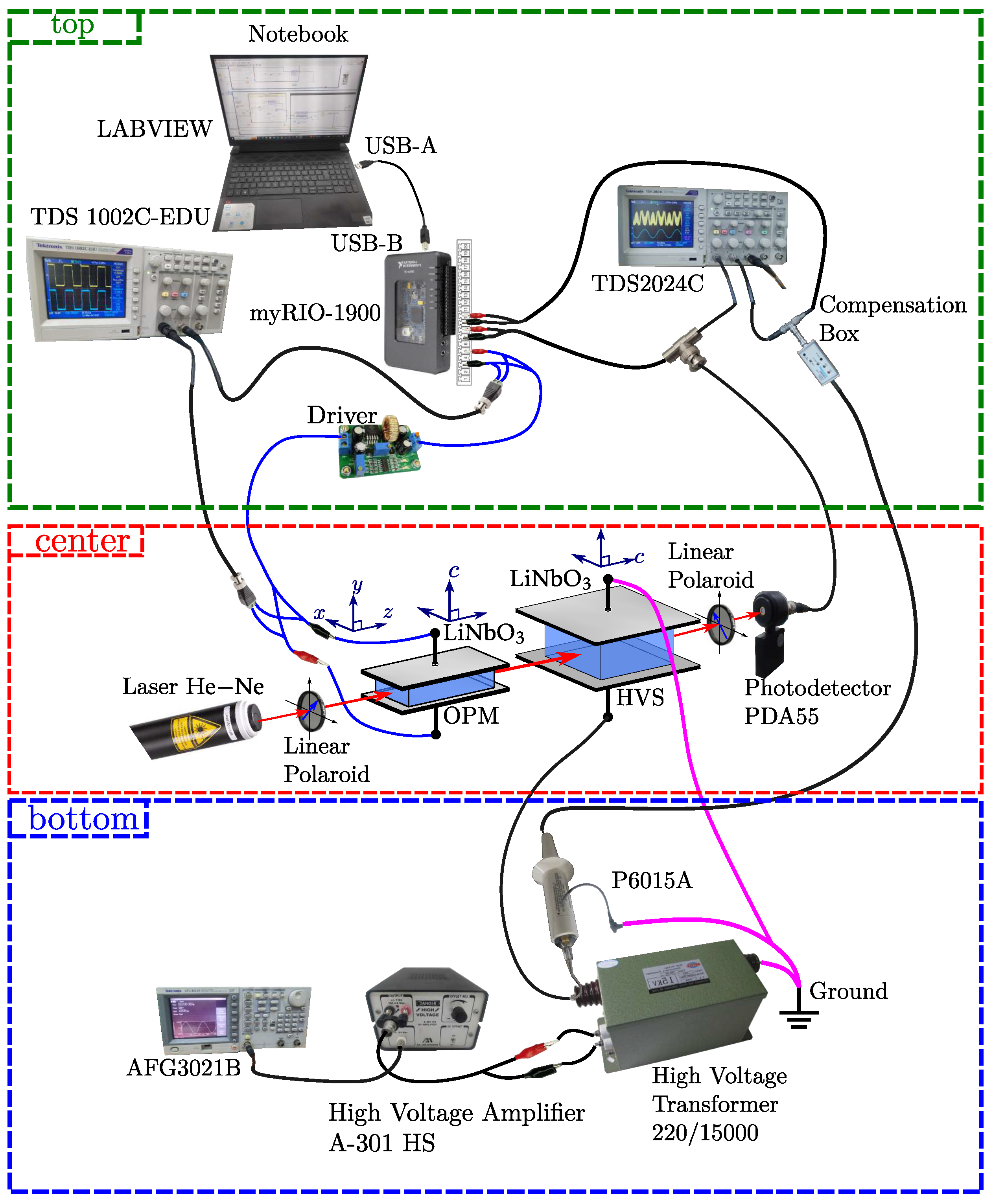 Sensors 25 05319 g001