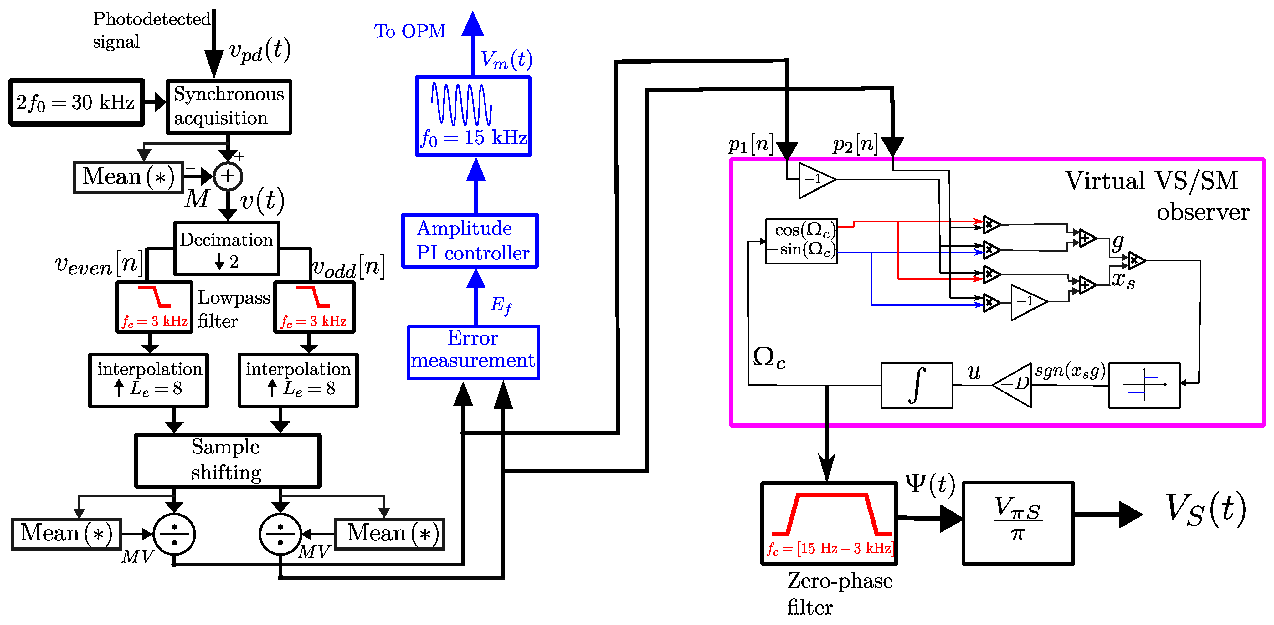 Sensors 25 05319 g005