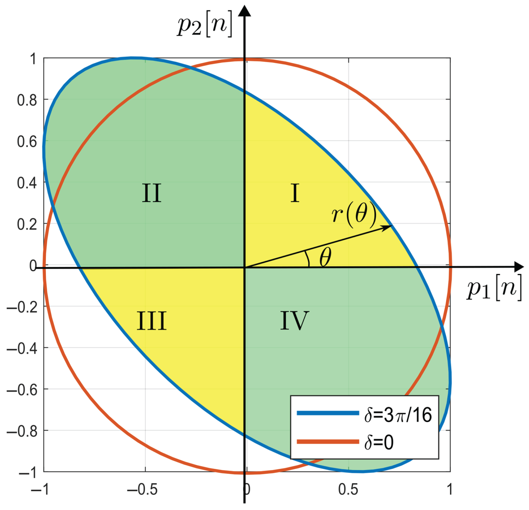 Sensors 25 05319 g006