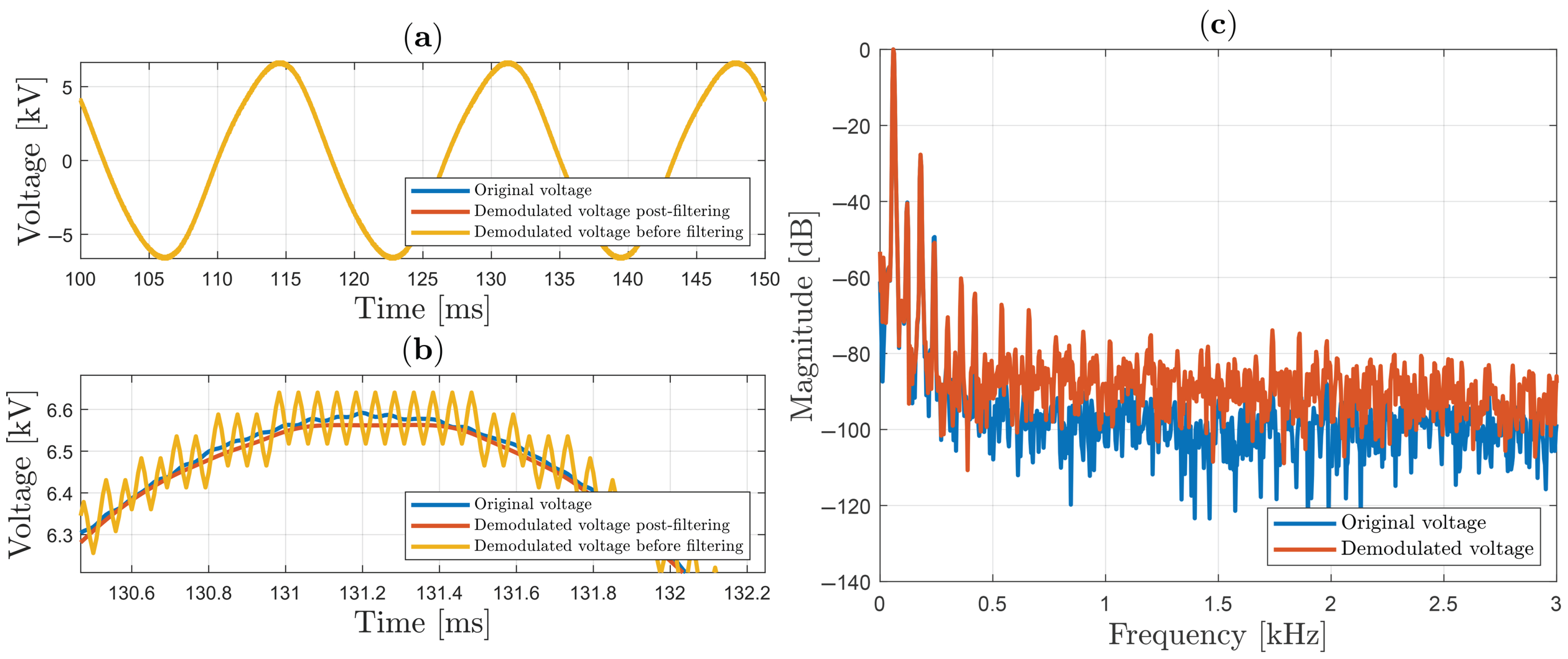 Sensors 25 05319 g011