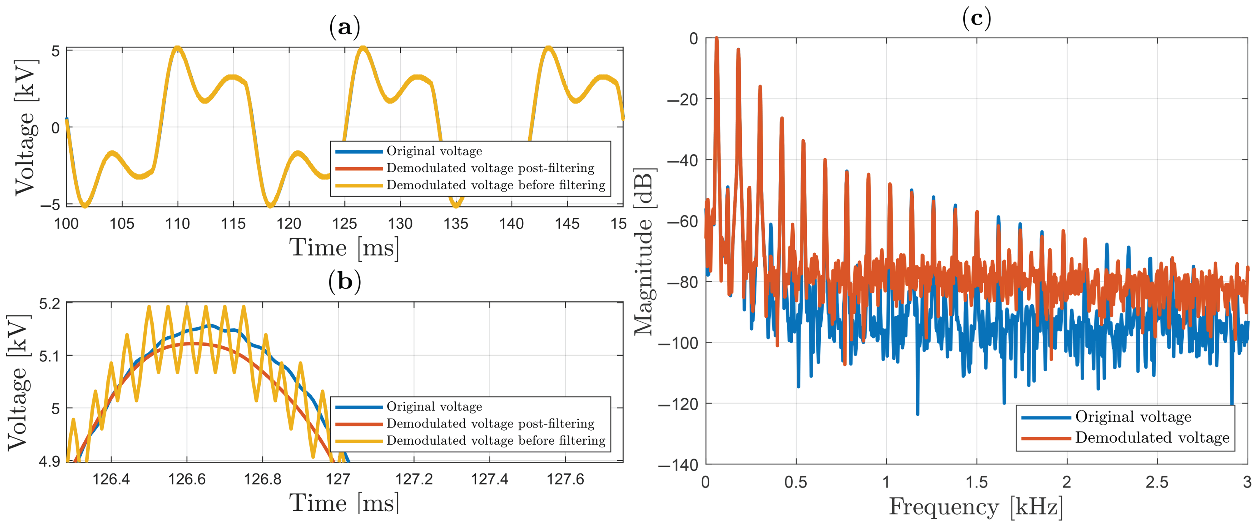 Sensors 25 05319 g014