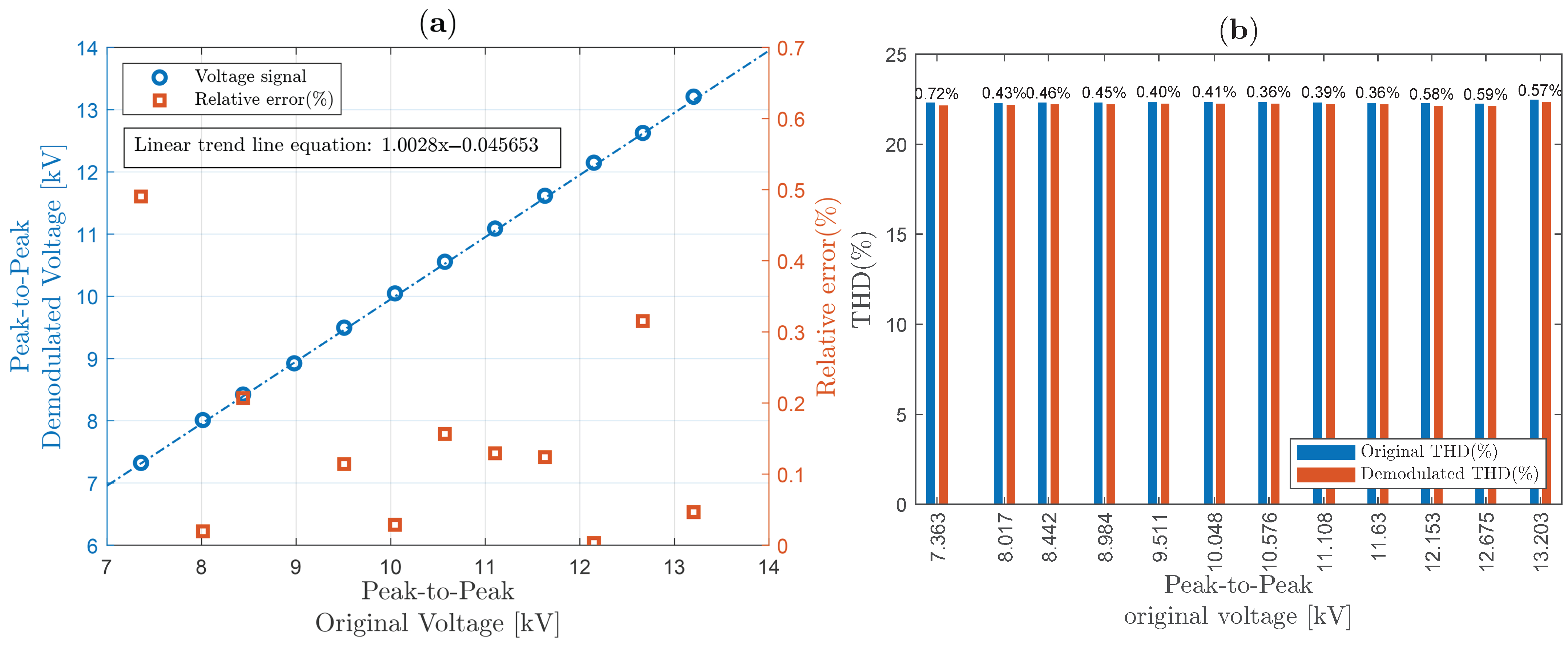 Sensors 25 05319 g016