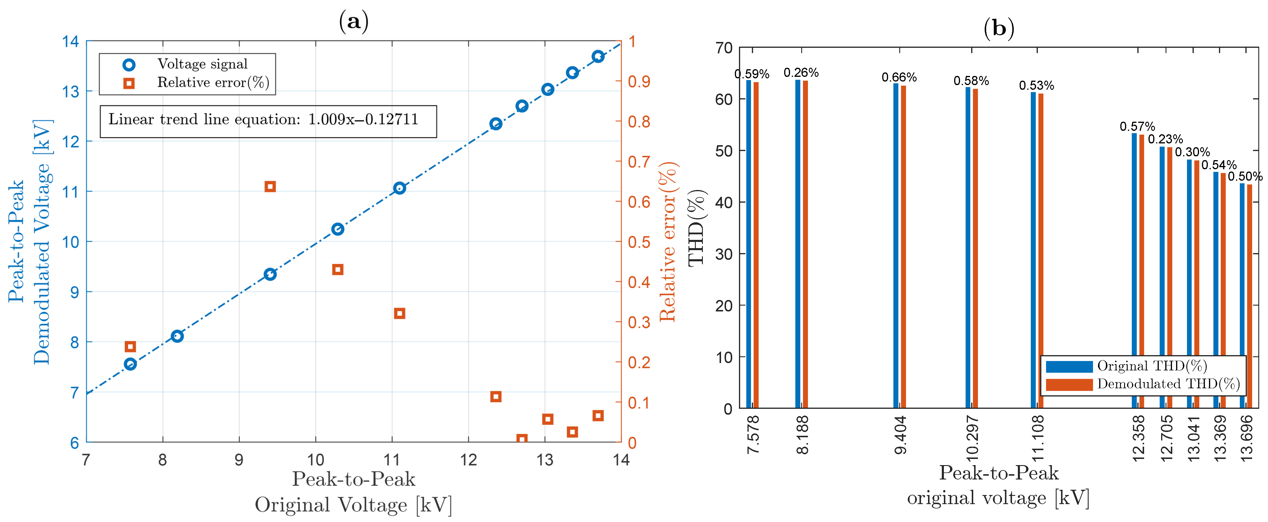 Sensors 25 05319 g017