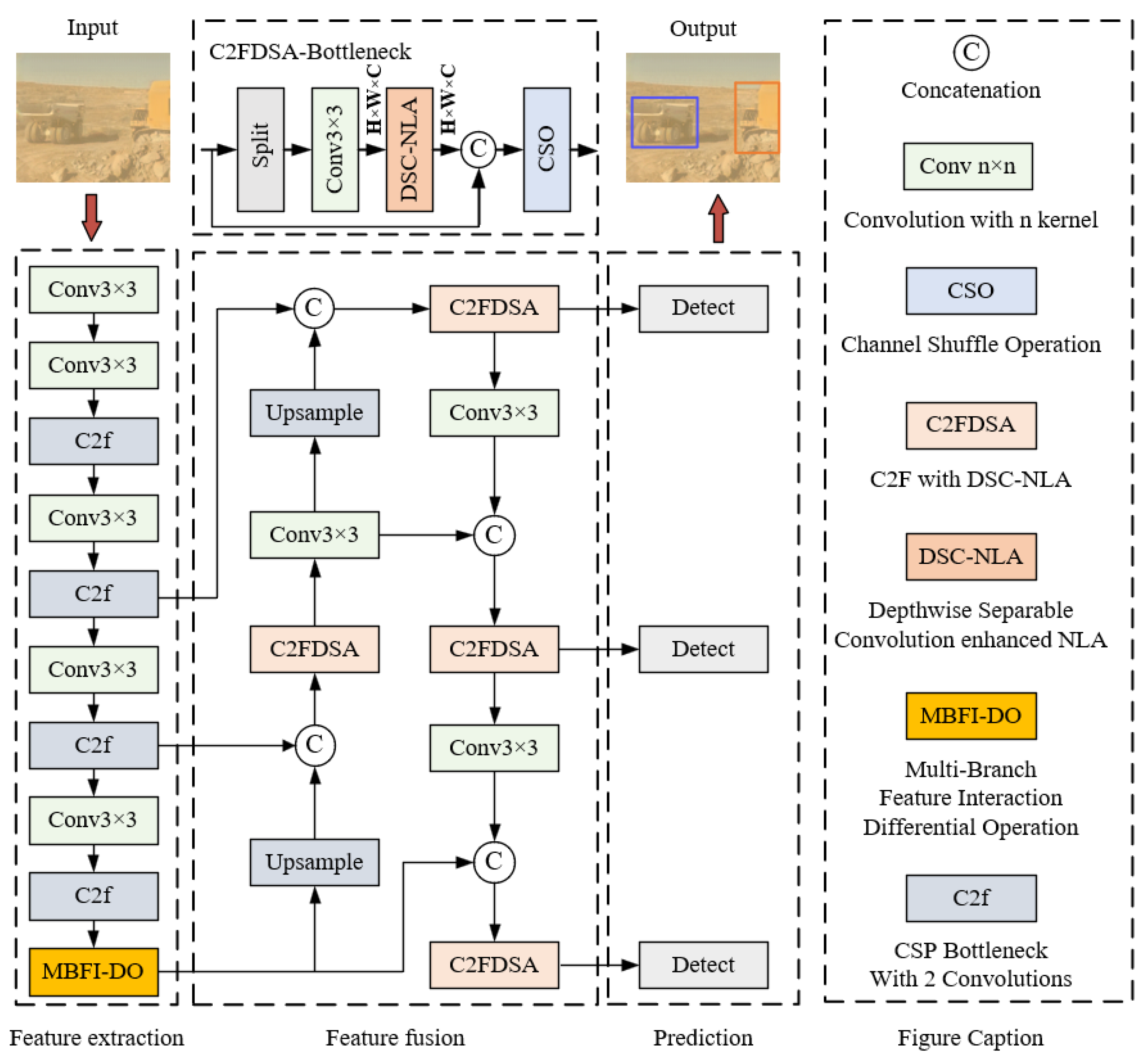 Sensors 25 05324 g002
