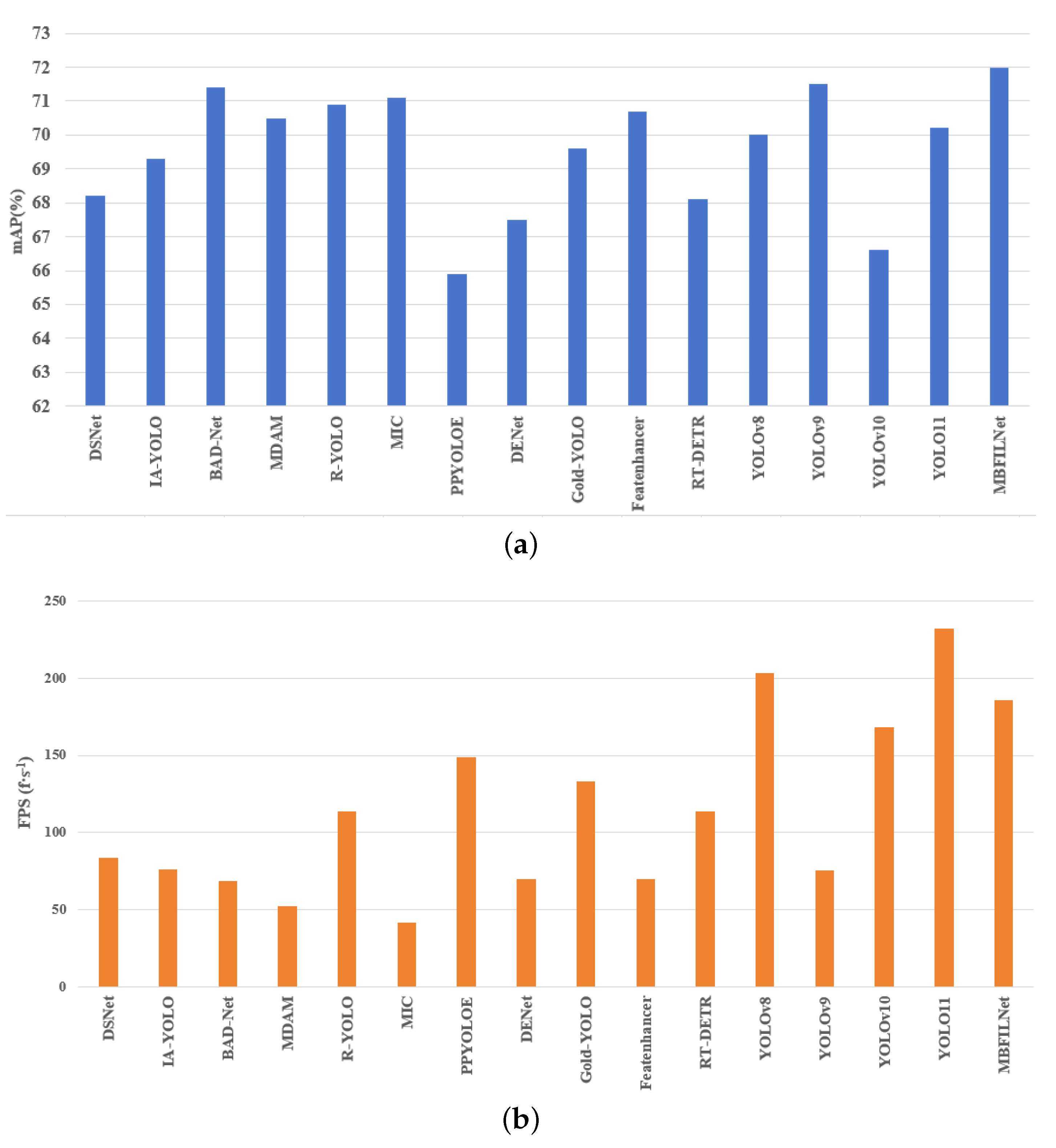 Sensors 25 05324 g006