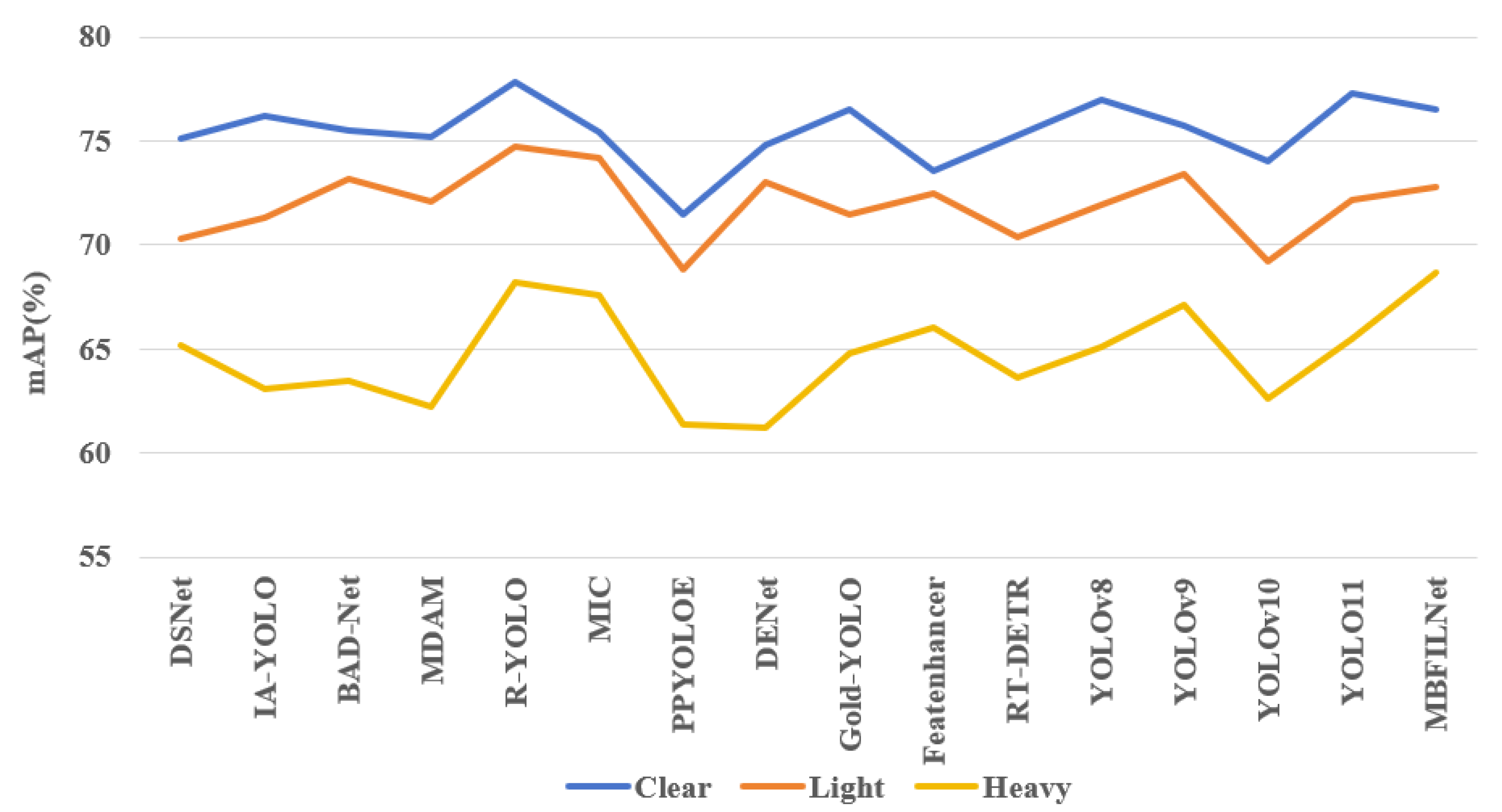 Sensors 25 05324 g010