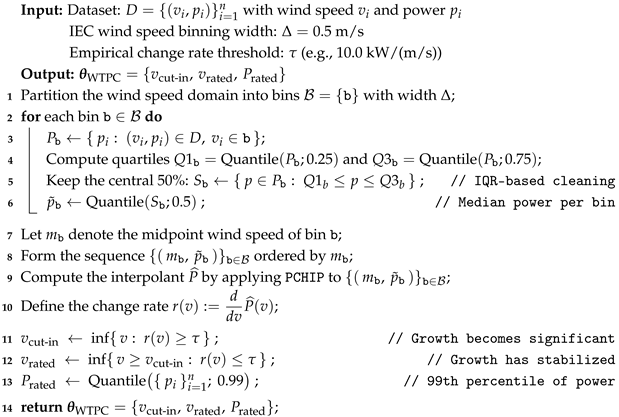 Sensors 25 05329 i001