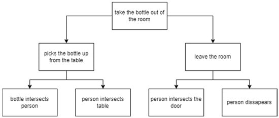 Sensors 25 05331 g0a1