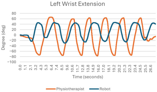 Sensors 25 05334 g003