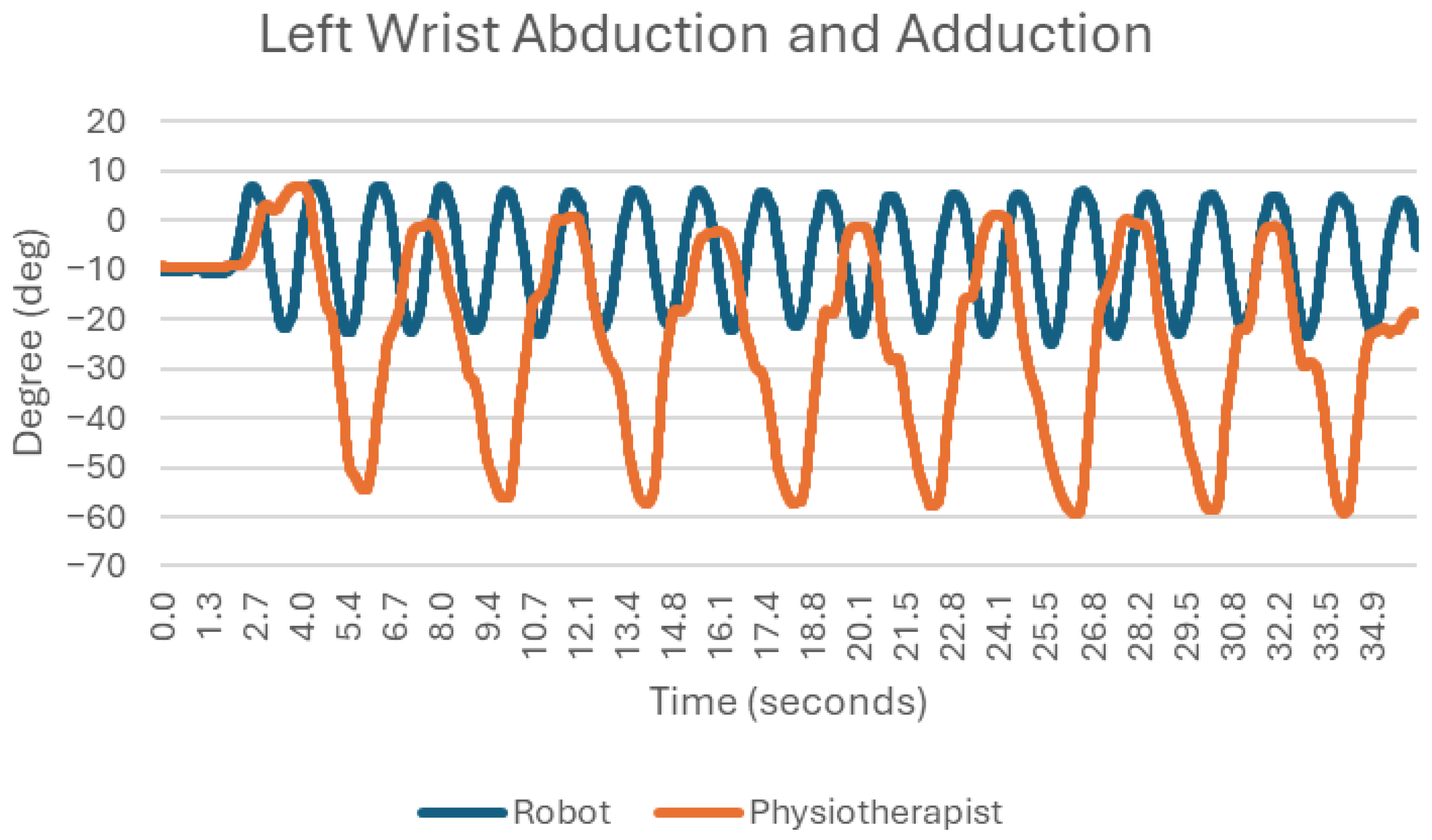 Sensors 25 05334 g004