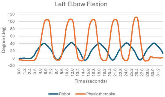 Sensors 25 05334 g005