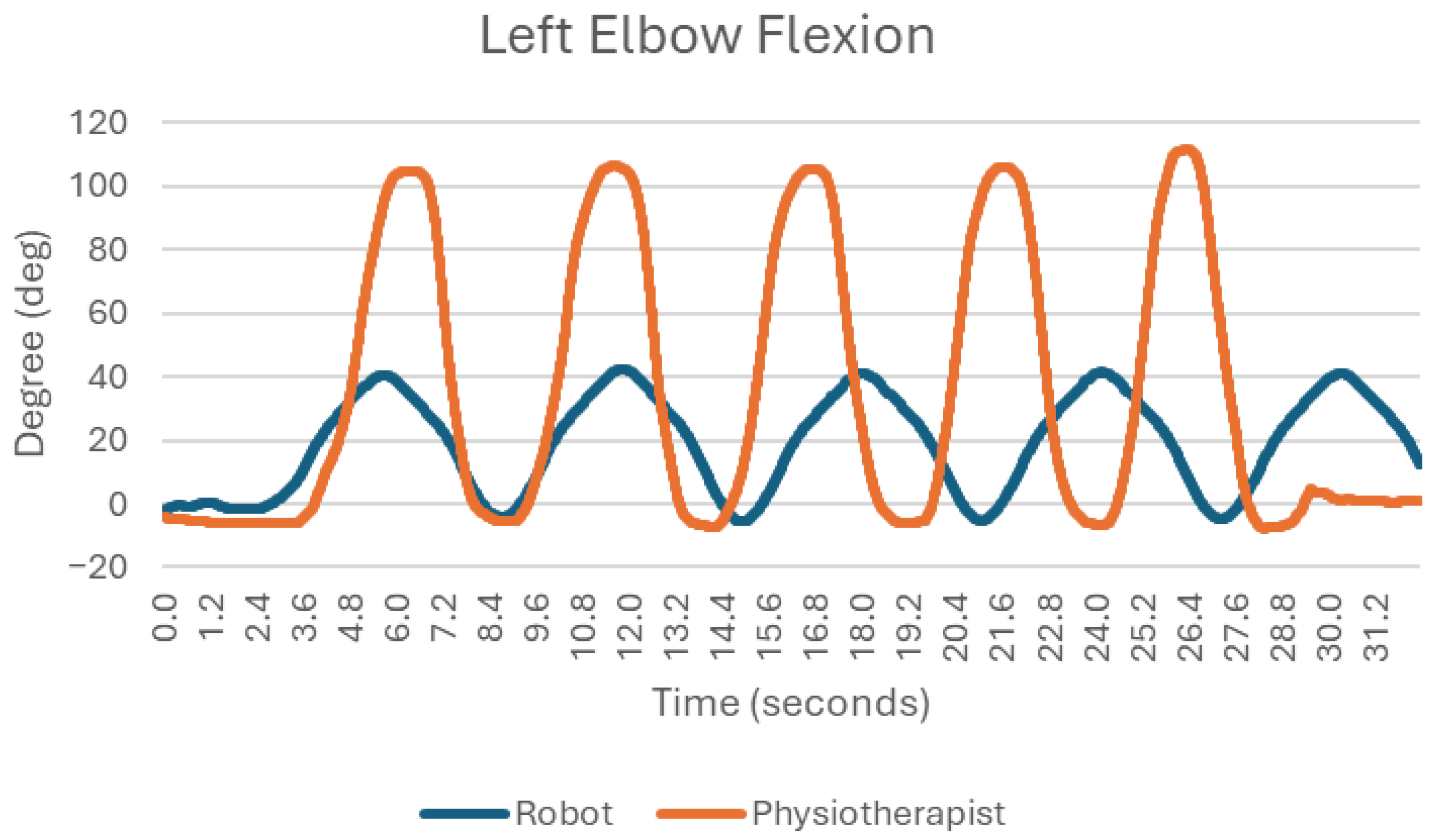 Sensors 25 05334 g005