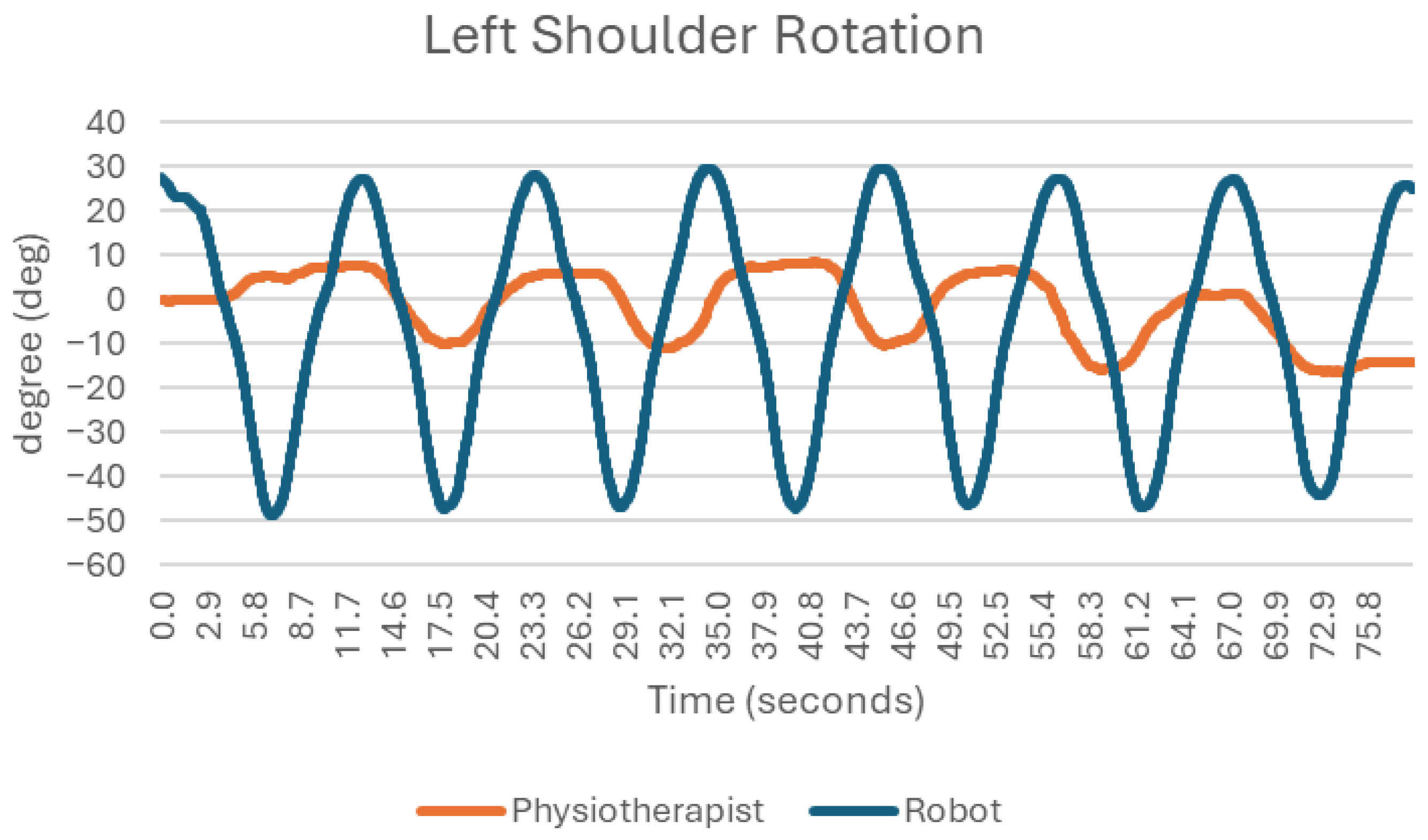Sensors 25 05334 g006