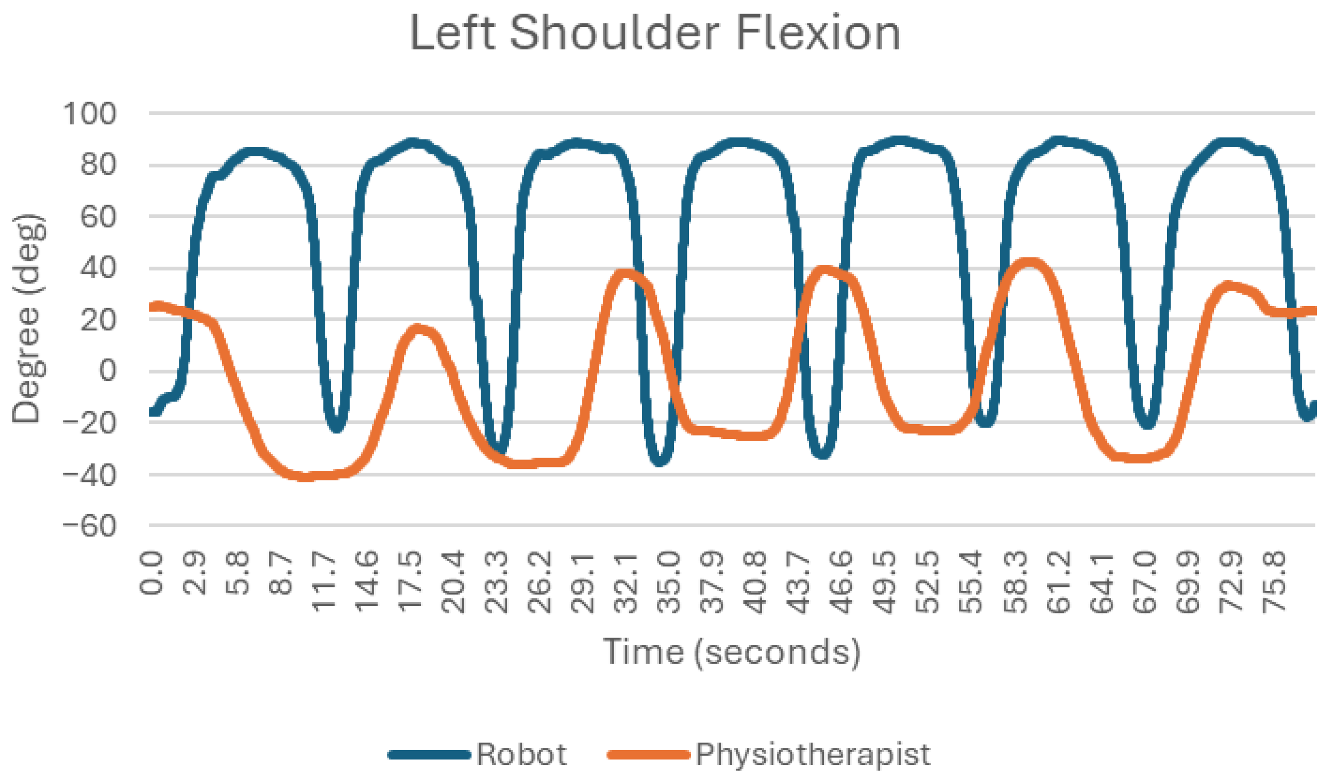 Sensors 25 05334 g007