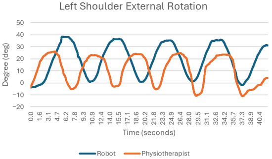 Sensors 25 05334 g008