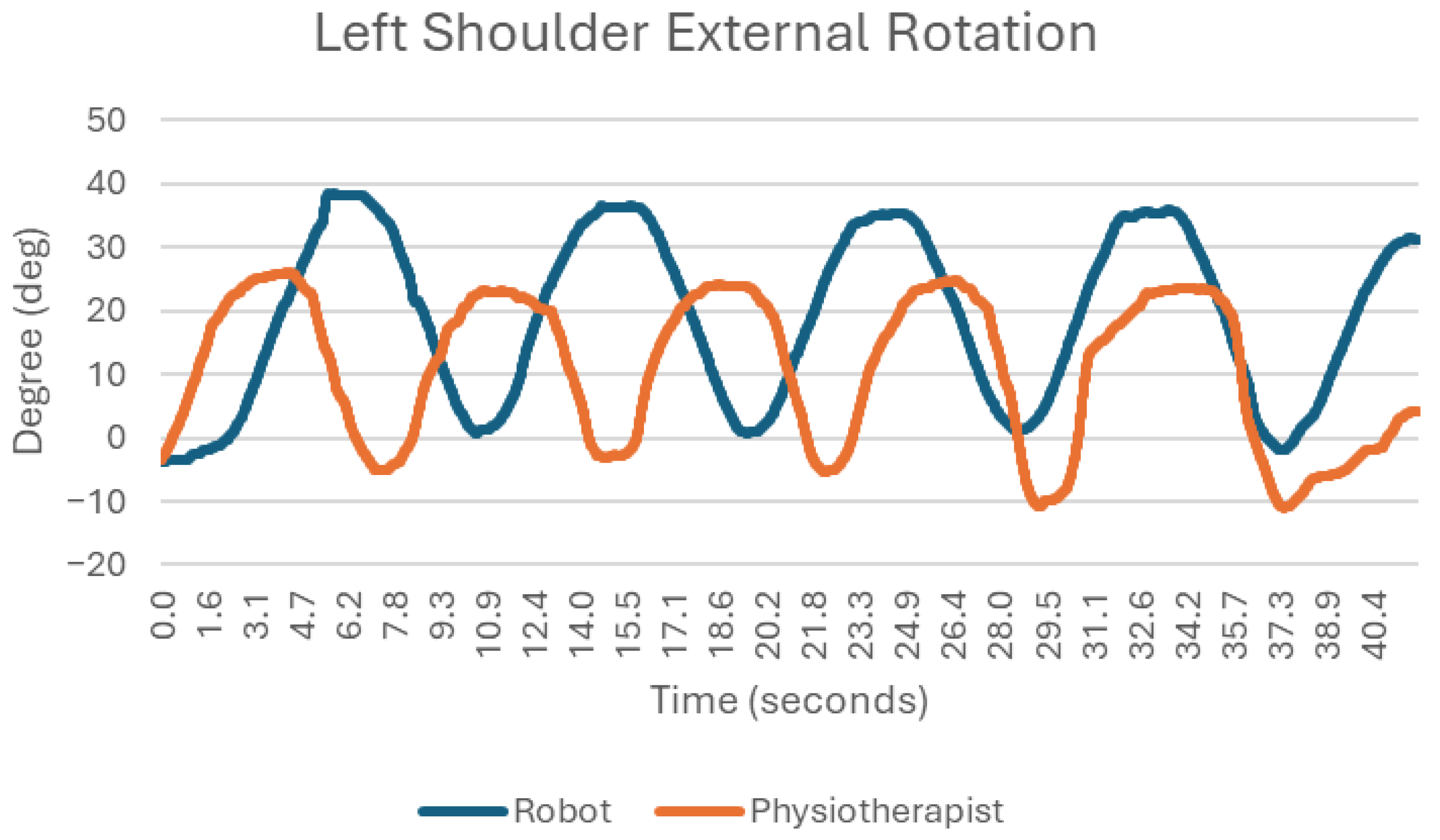 Sensors 25 05334 g008