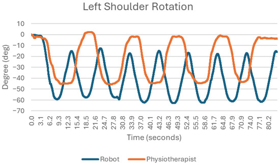 Sensors 25 05334 g009