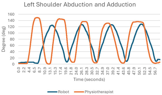 Sensors 25 05334 g011