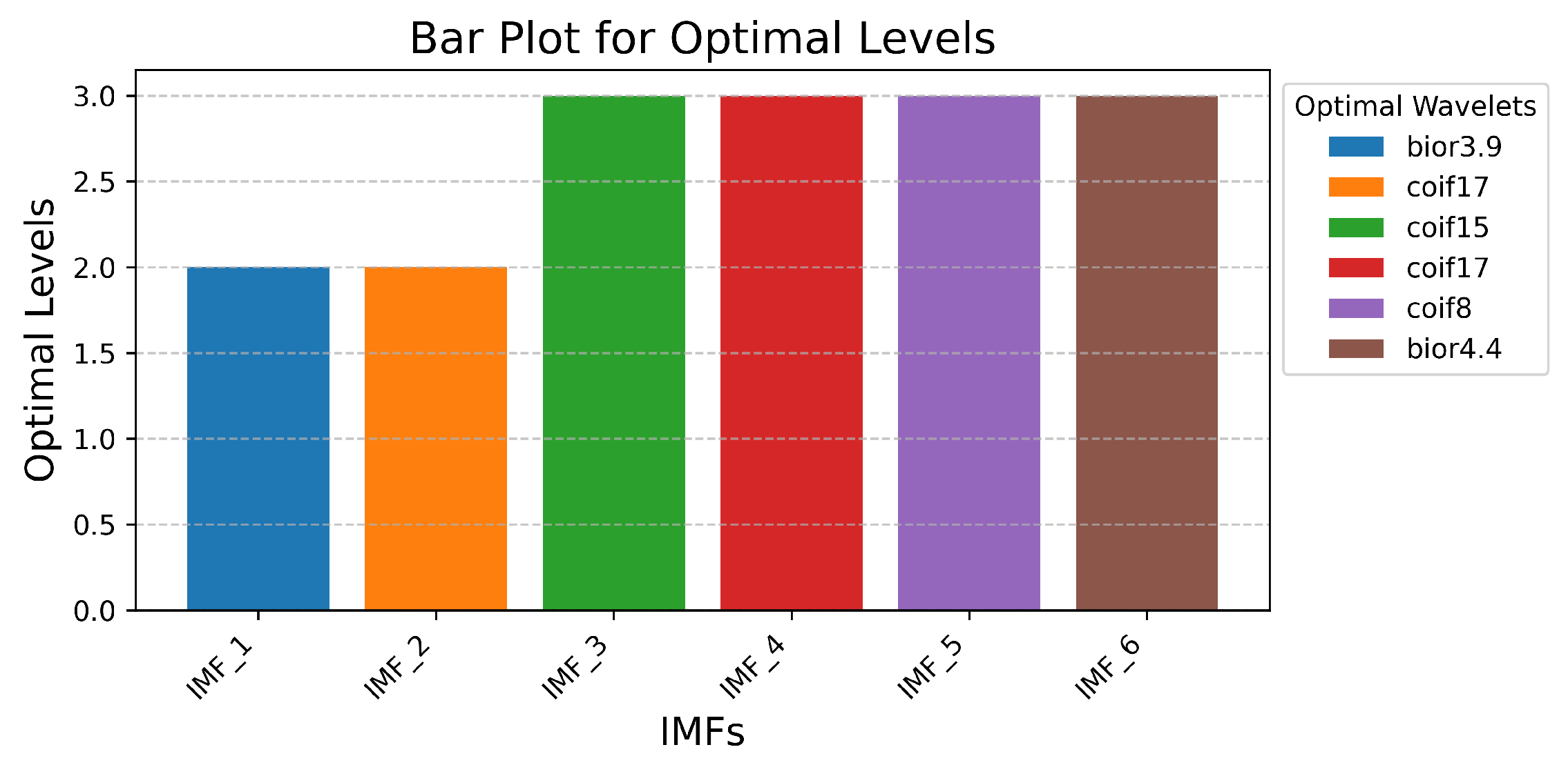 Sensors 25 05336 g006