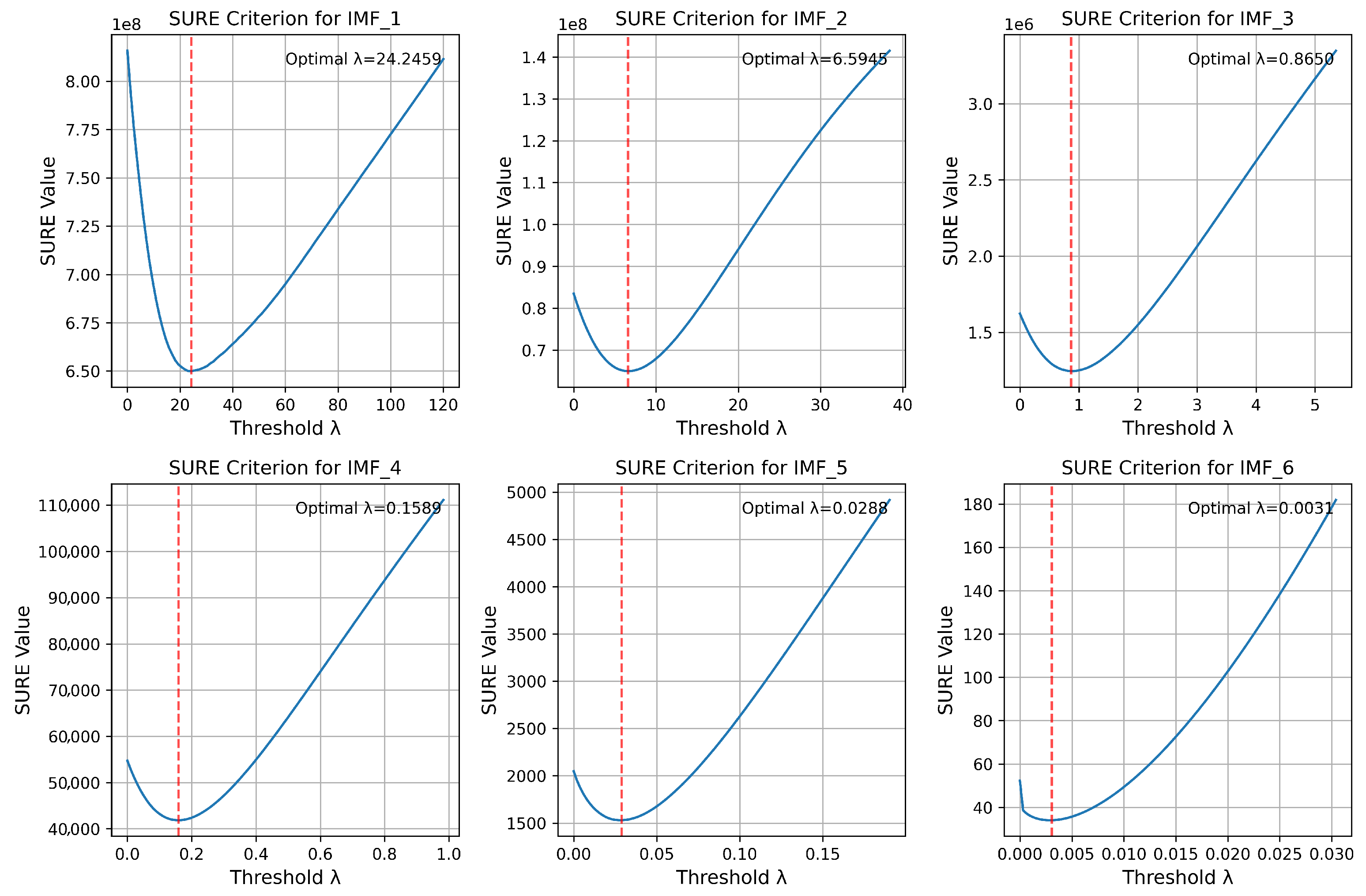 Sensors 25 05336 g007