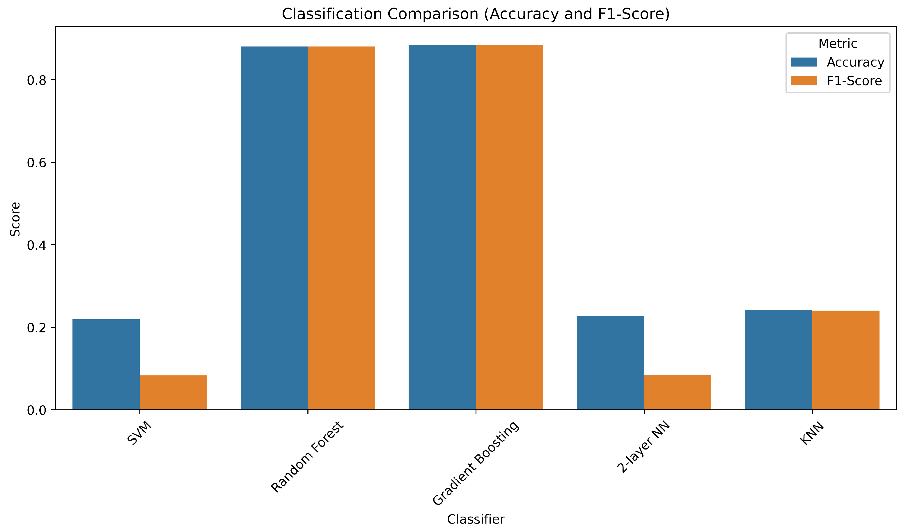 Sensors 25 05336 g009