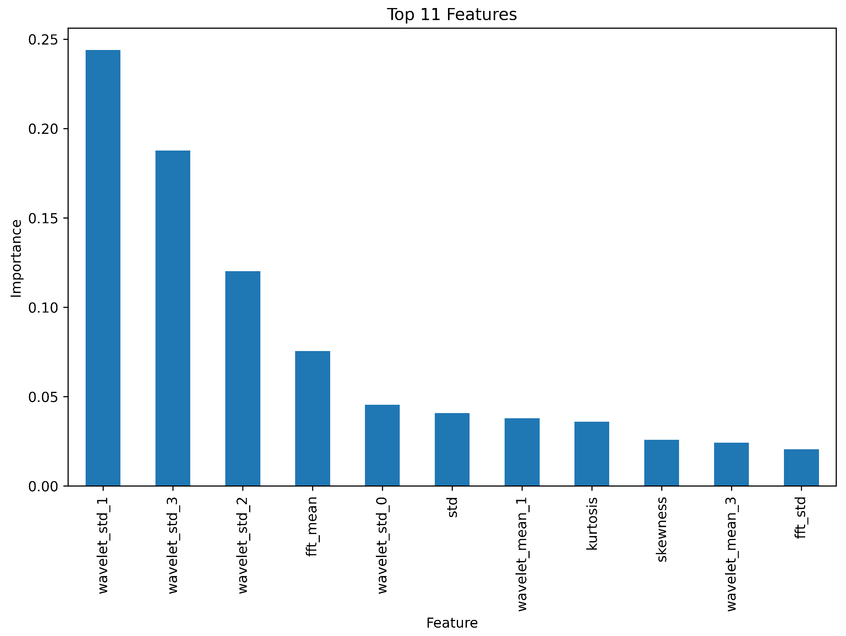Sensors 25 05336 g010