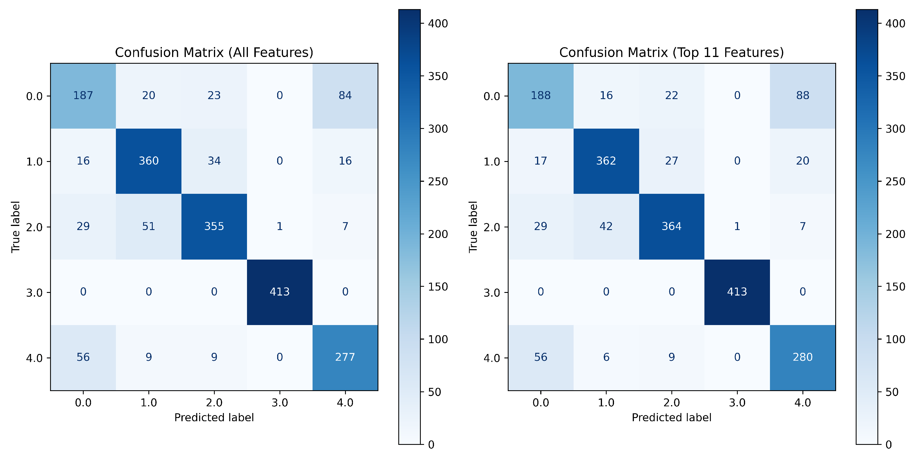Sensors 25 05336 g011