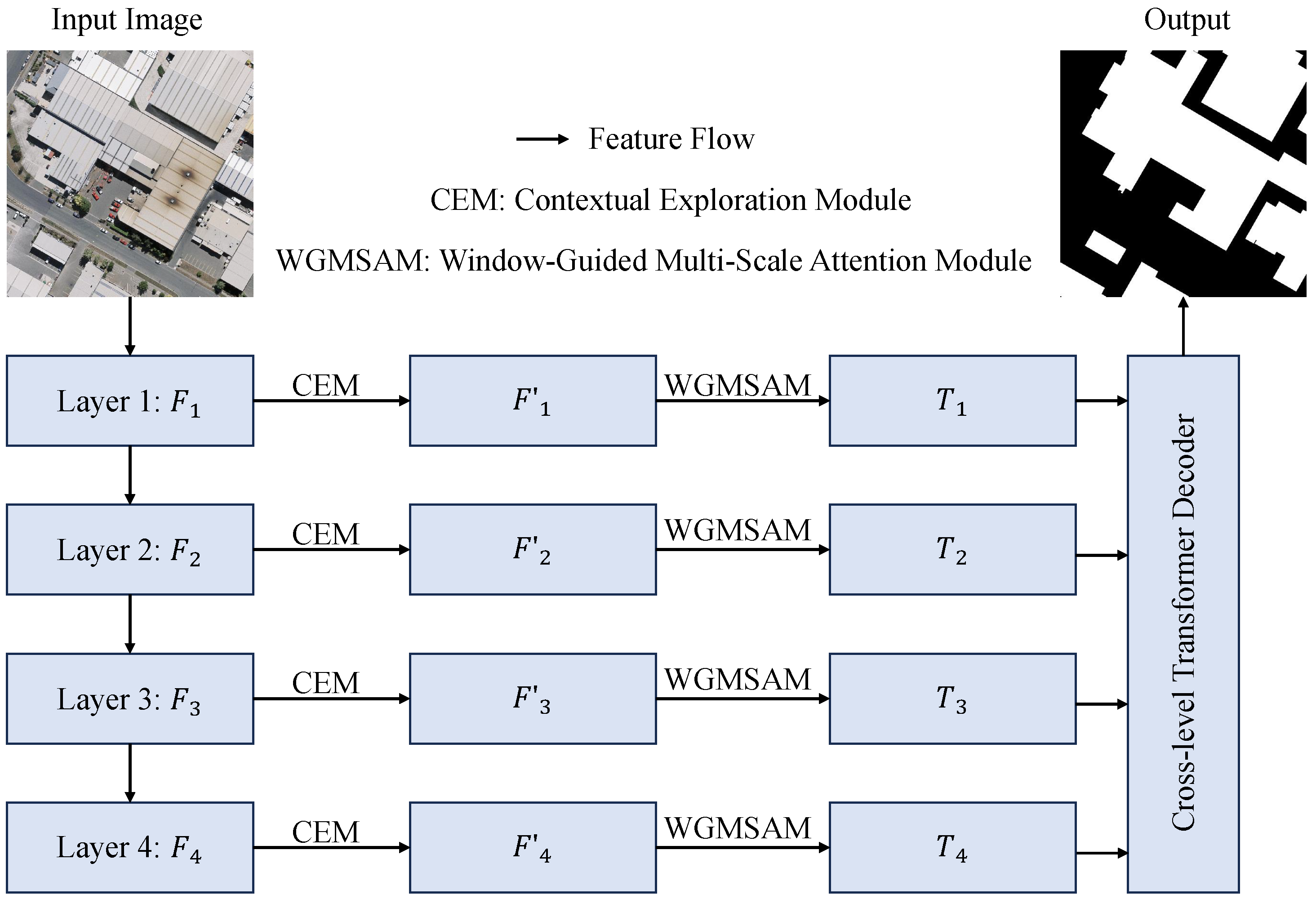 Sensors 25 05356 g002