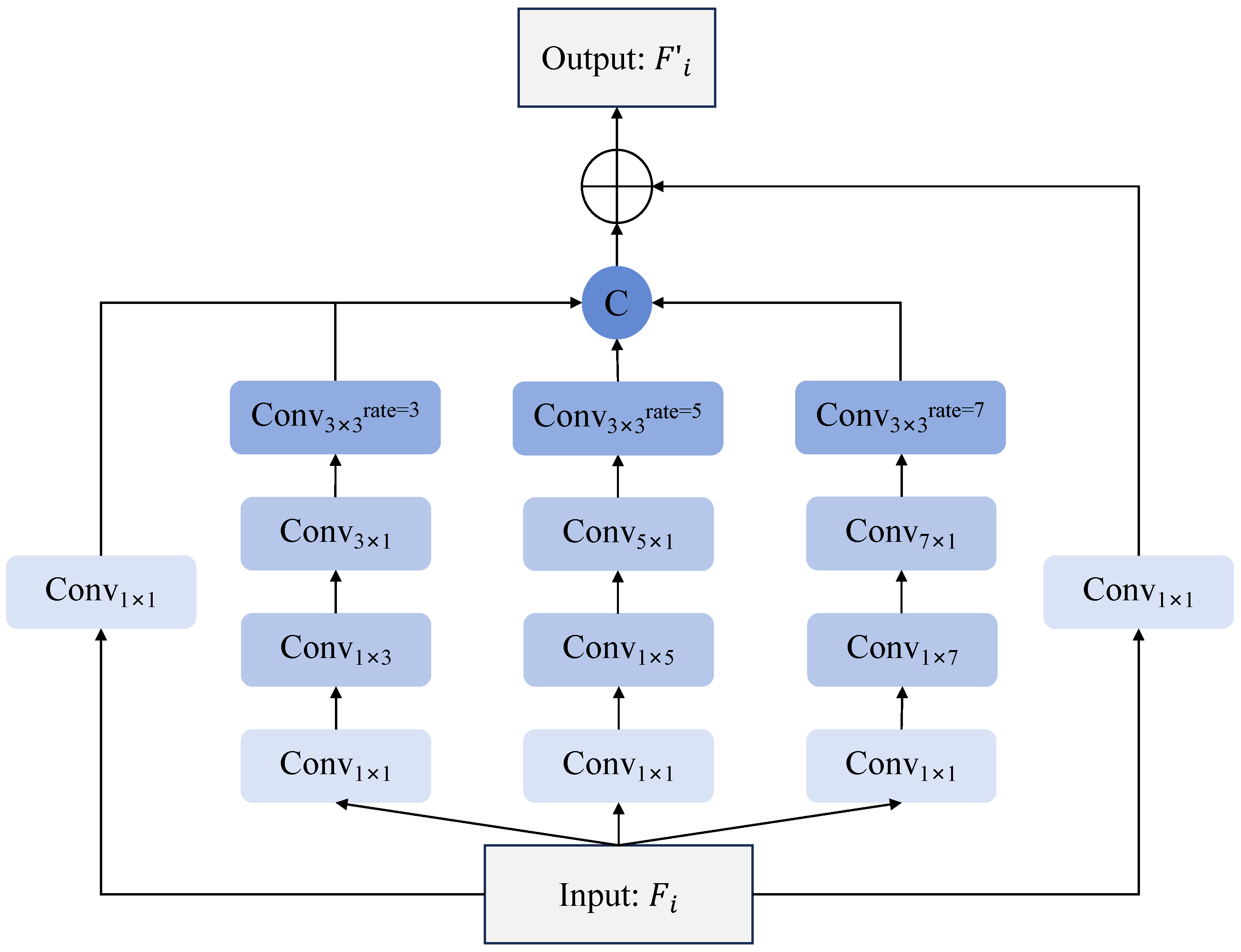 Sensors 25 05356 g003