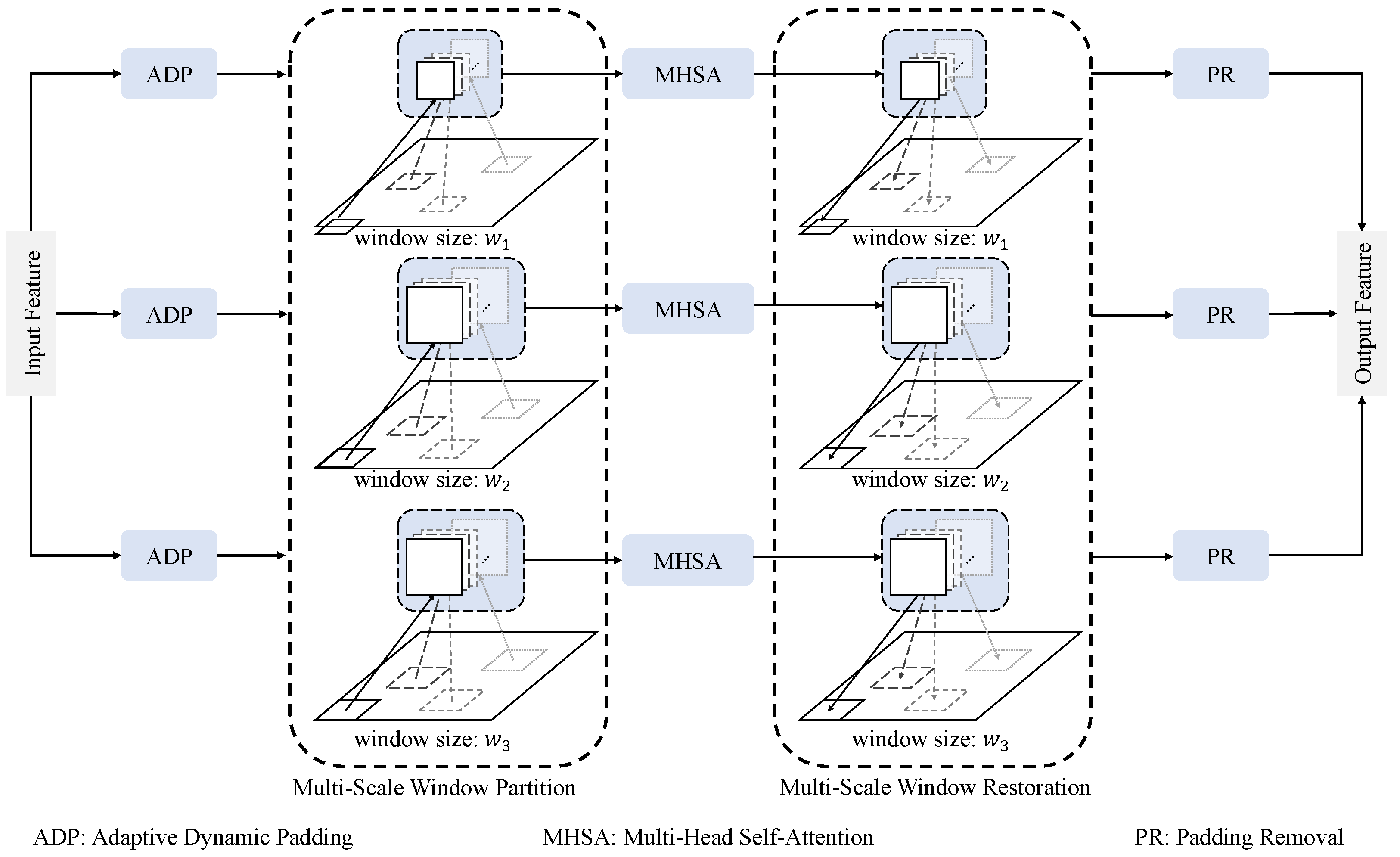 Sensors 25 05356 g004